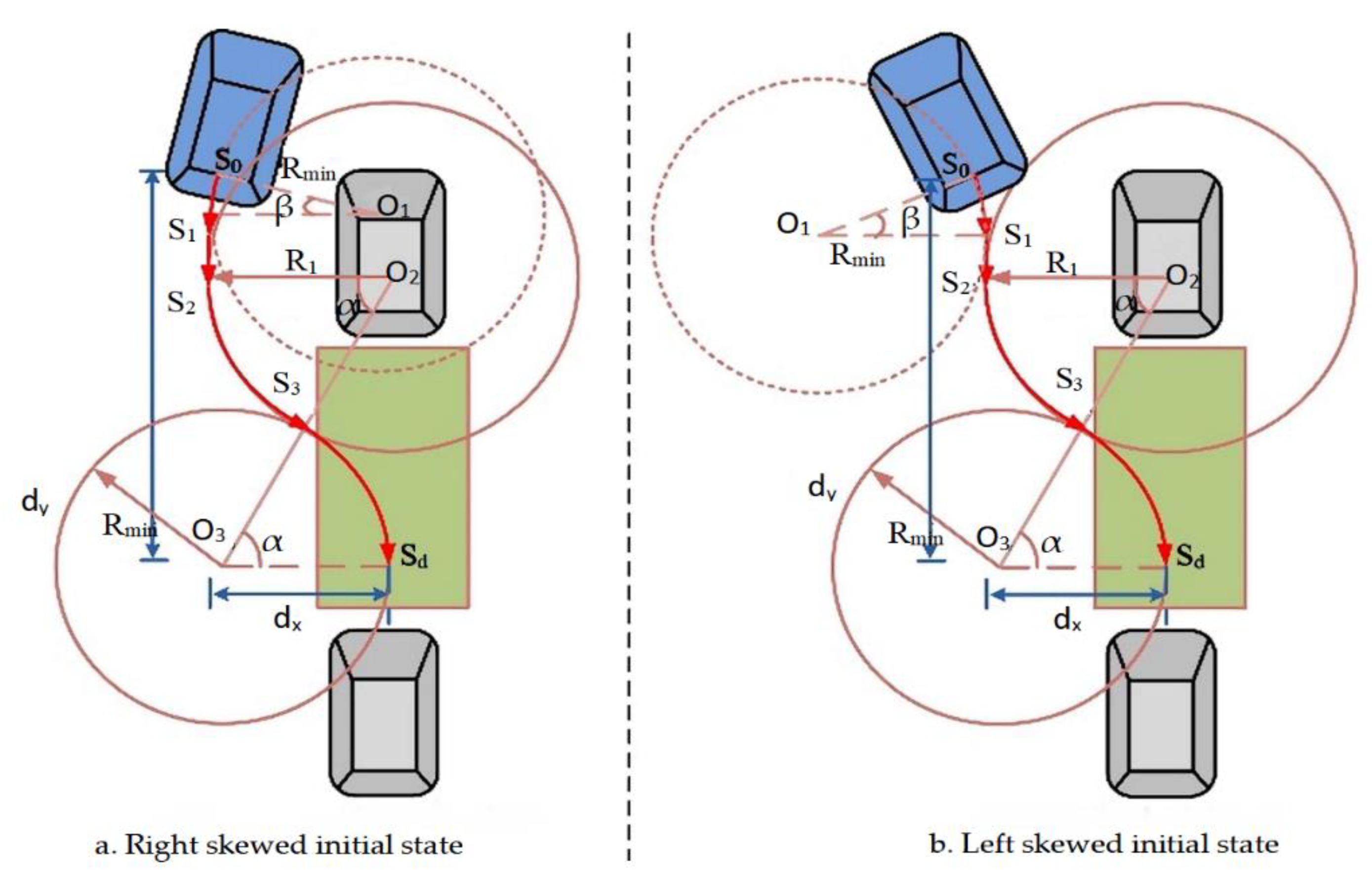Sensors 21 02261 g007 Sensors 21 02261 g007
