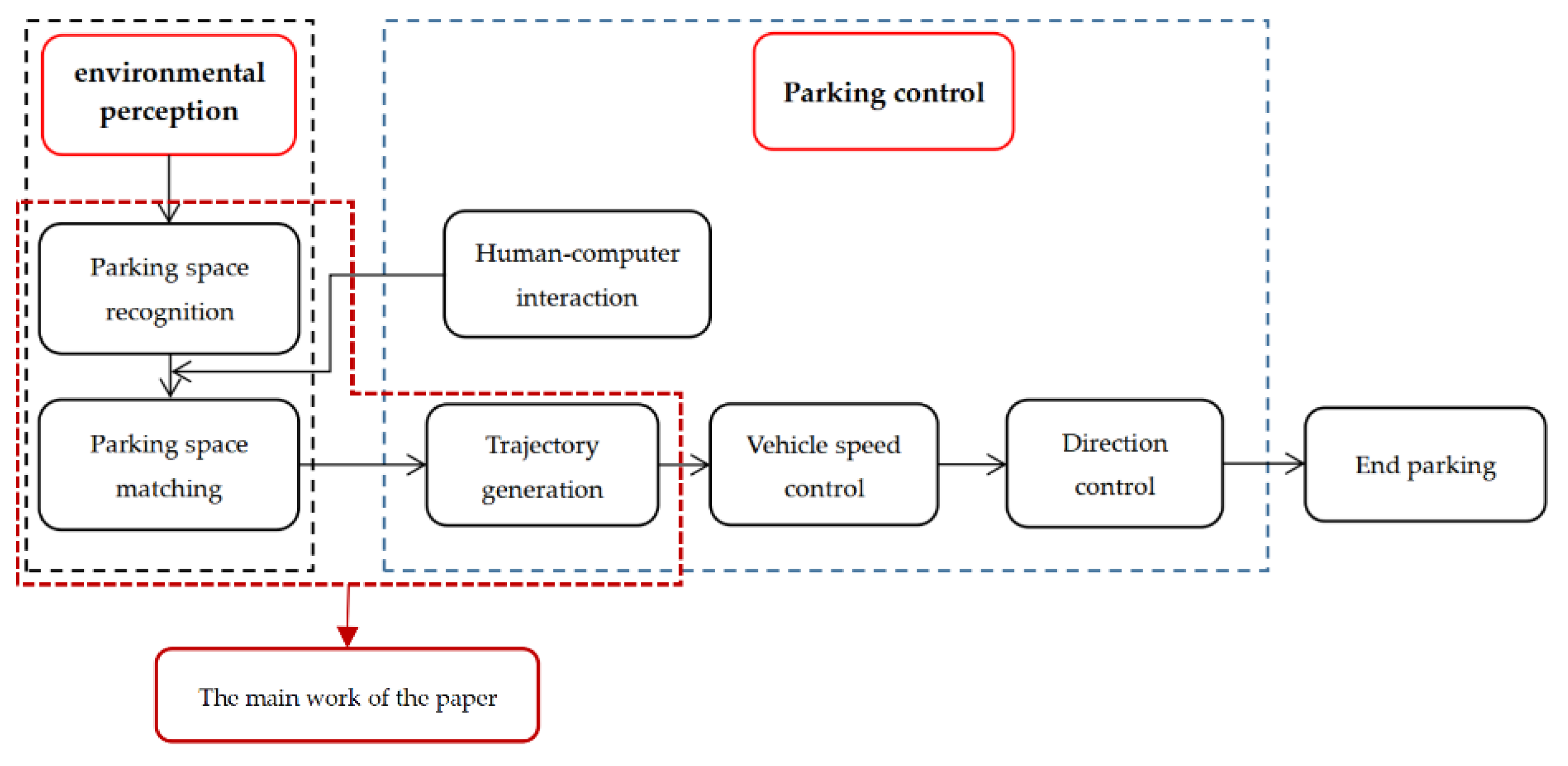 Sensors 21 02261 g008 Sensors 21 02261 g008