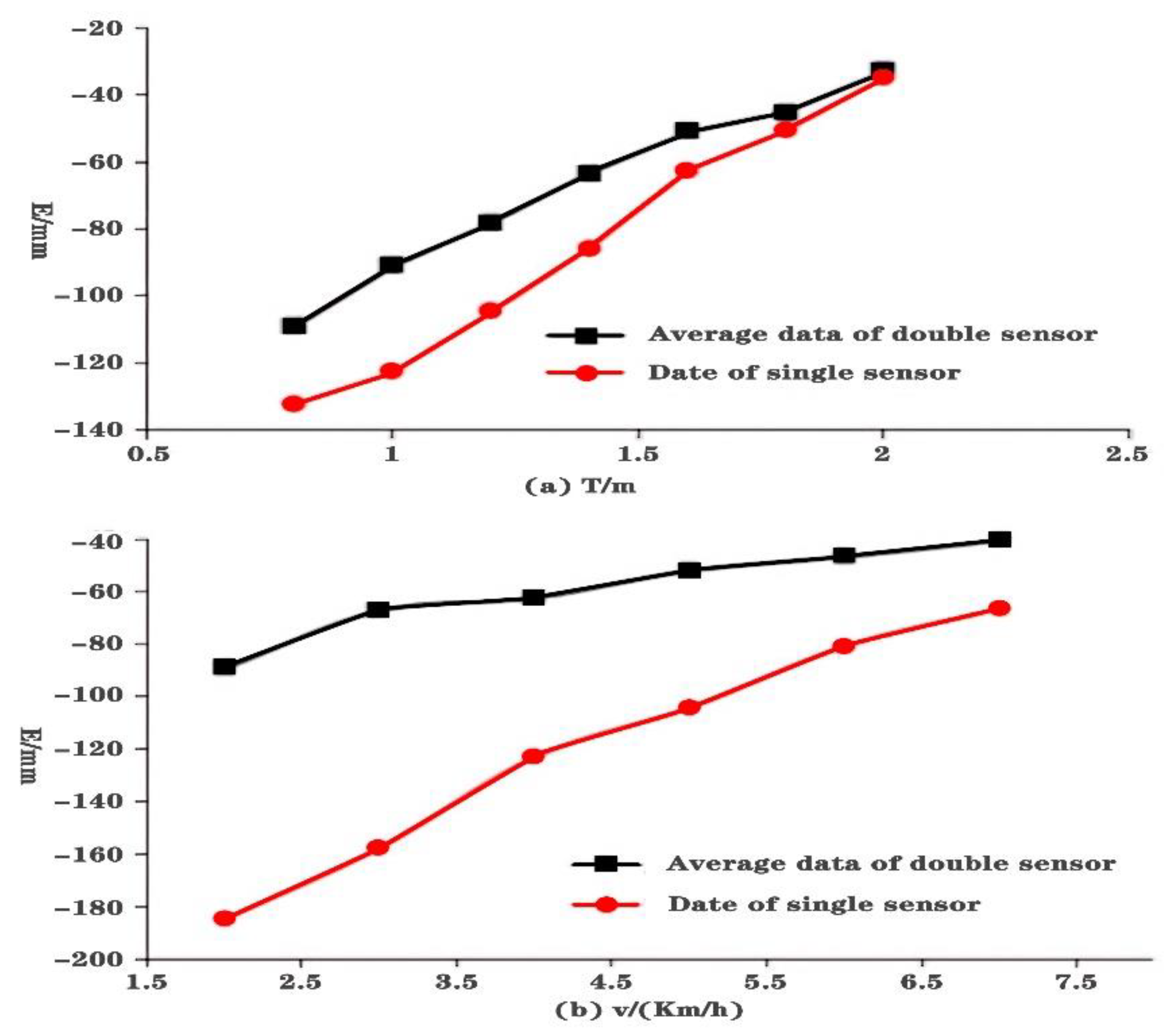 Sensors 21 02261 g012 Sensors 21 02261 g012
