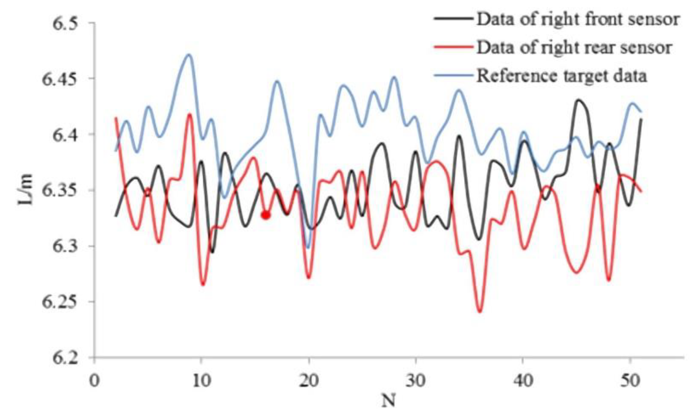 Sensors 21 02261 g015 Sensors 21 02261 g015