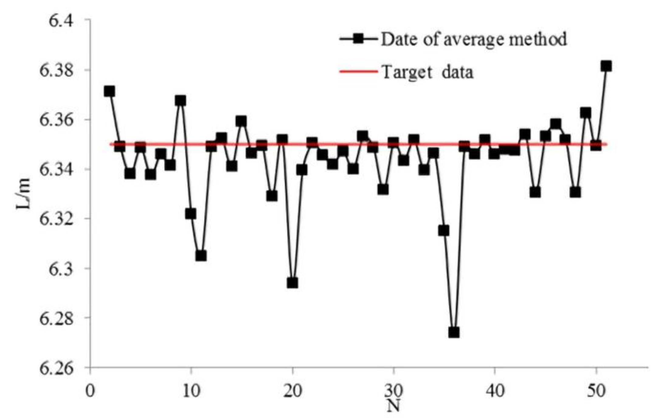 Sensors 21 02261 g016 Sensors 21 02261 g016