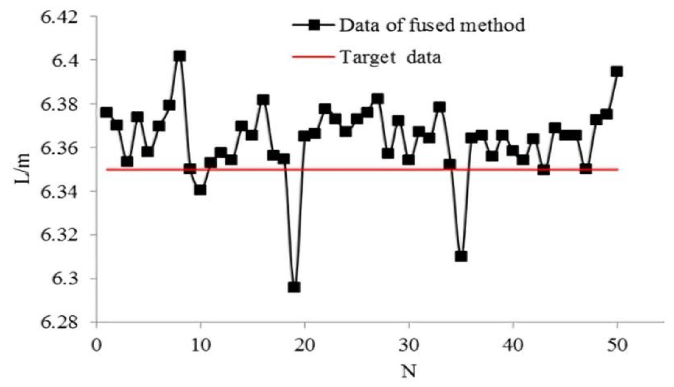 Sensors 21 02261 g017 Sensors 21 02261 g017