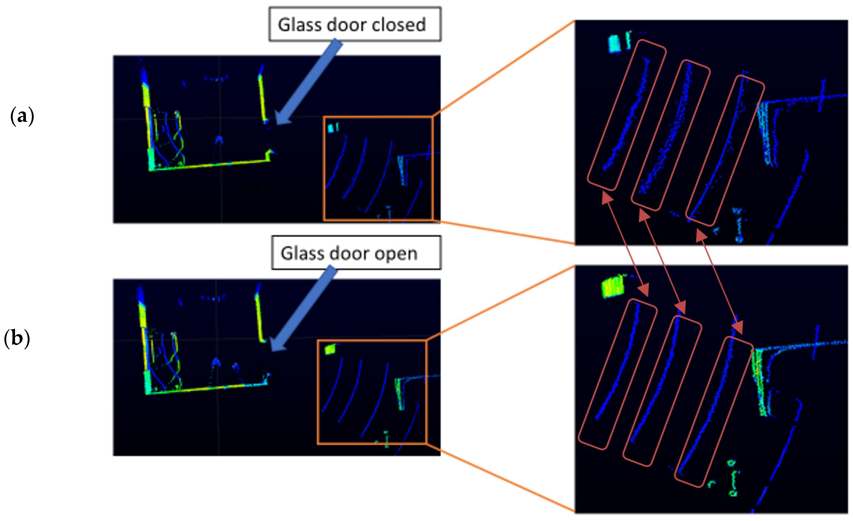 Sensors 21 02263 g003
