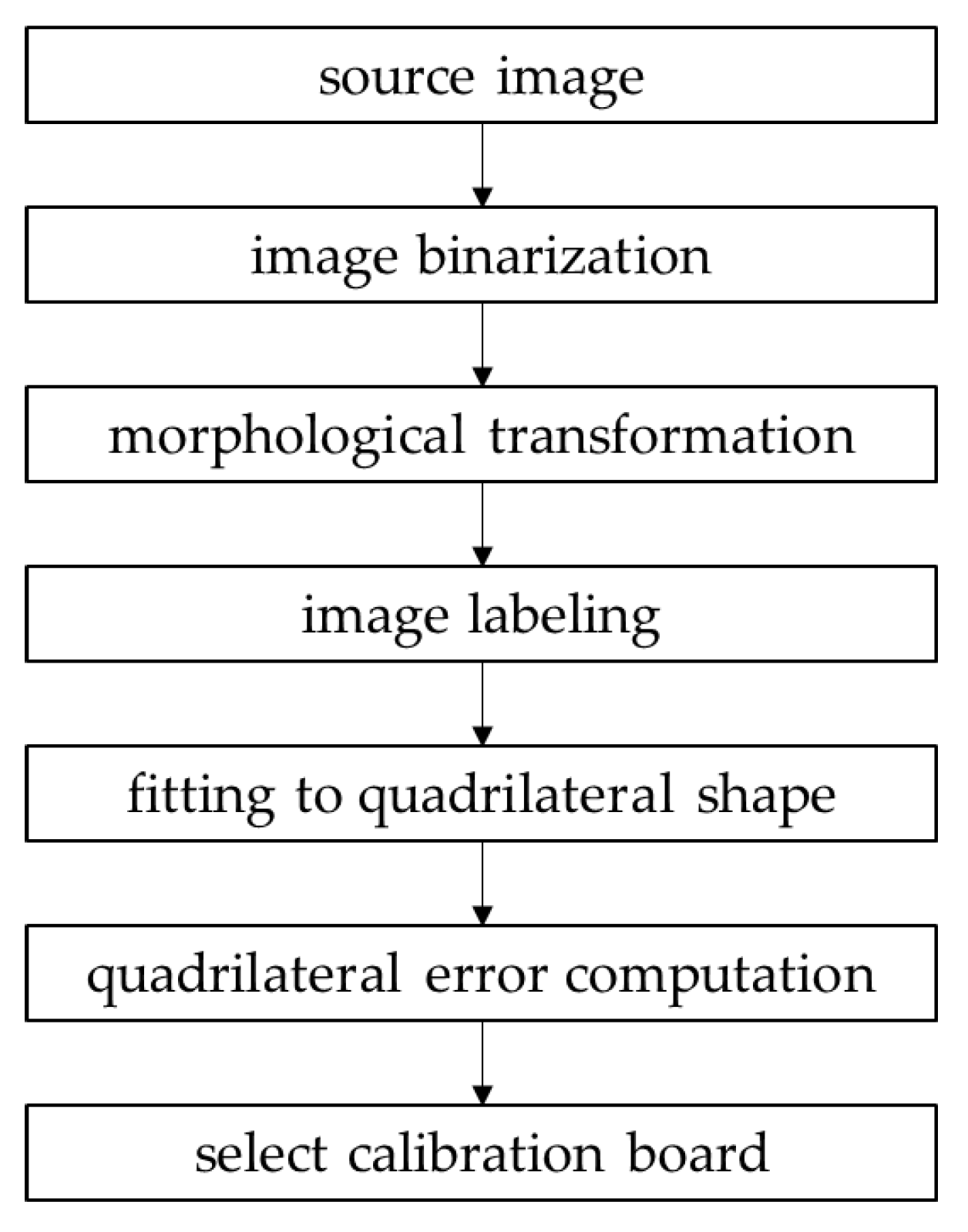 Sensors 21 02265 g007 Sensors 21 02265 g007
