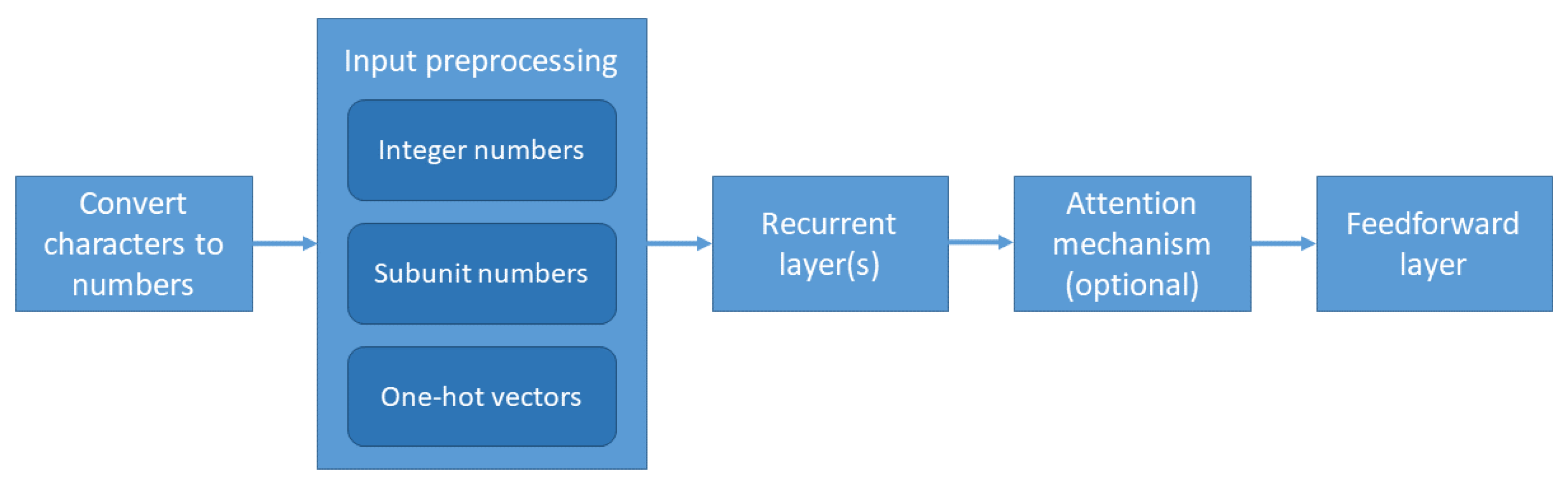 Sensors 21 02266 g001