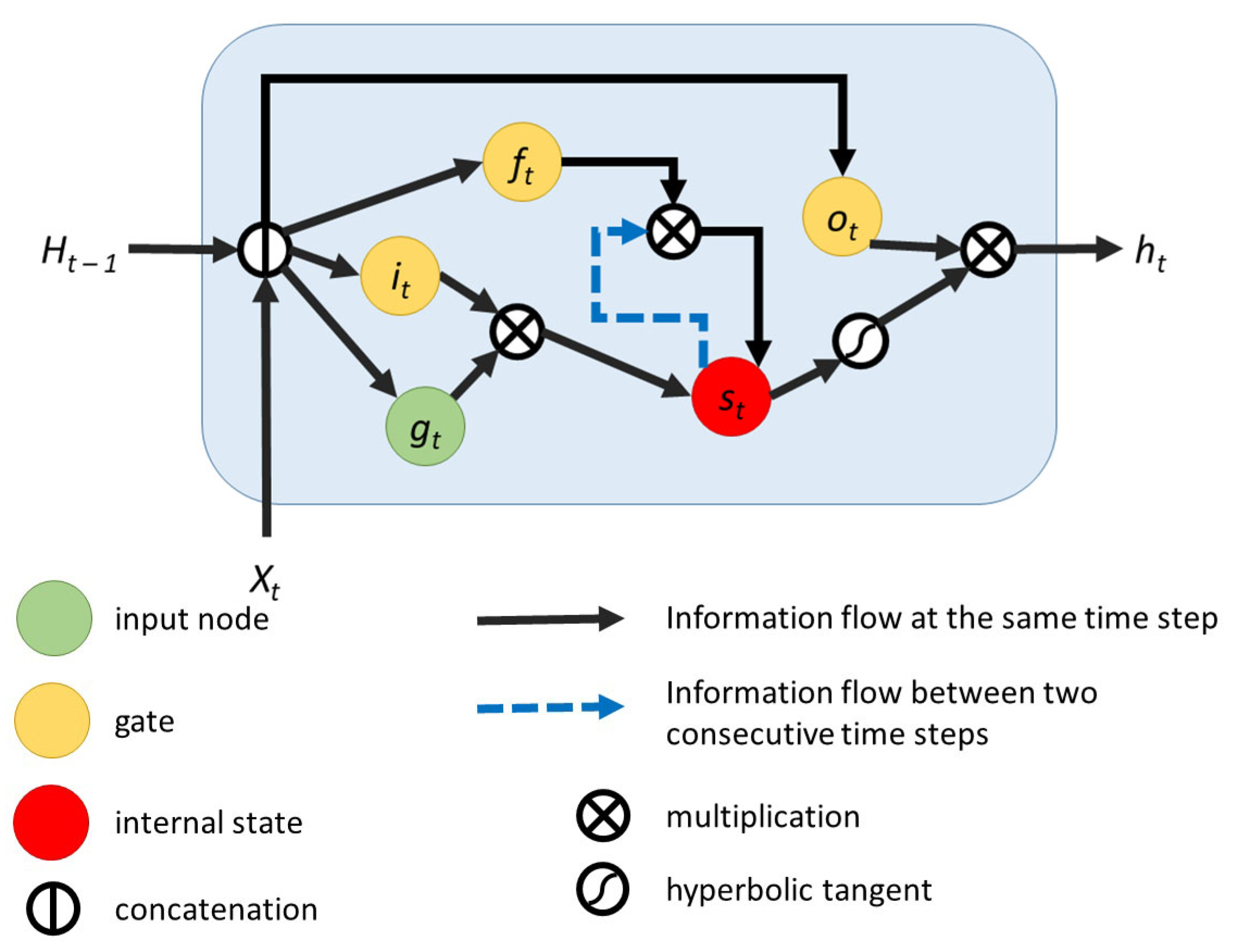 Sensors 21 02266 g003