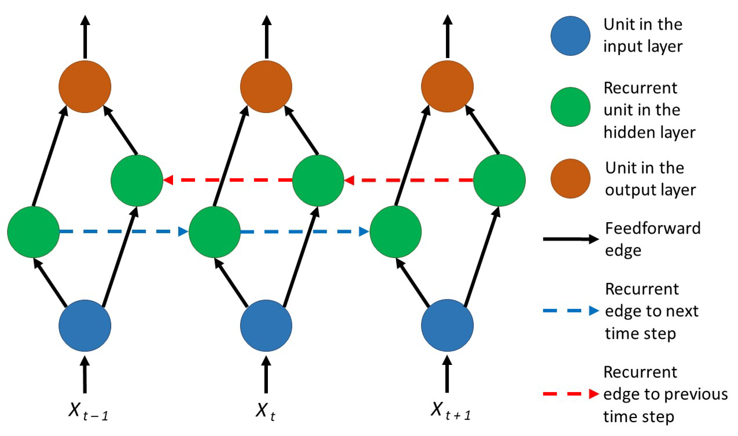 Sensors 21 02266 g005