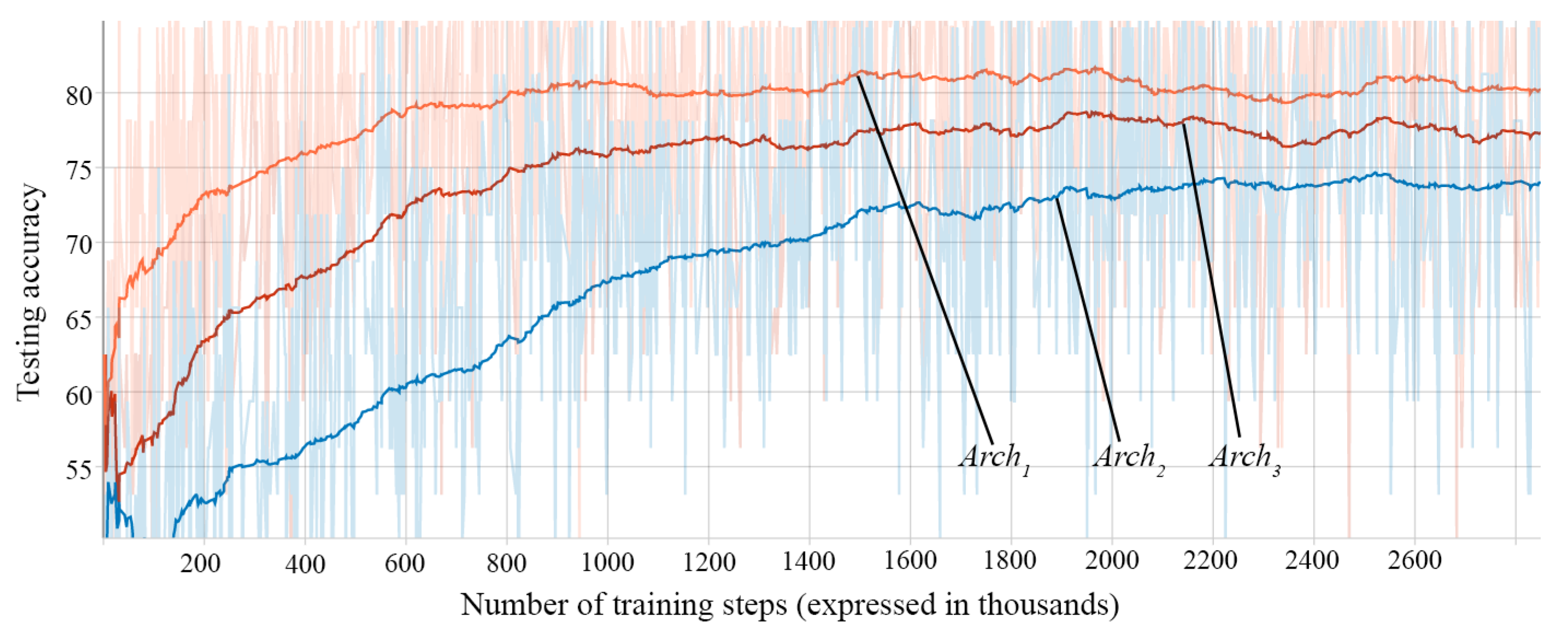 Sensors 21 02266 g008