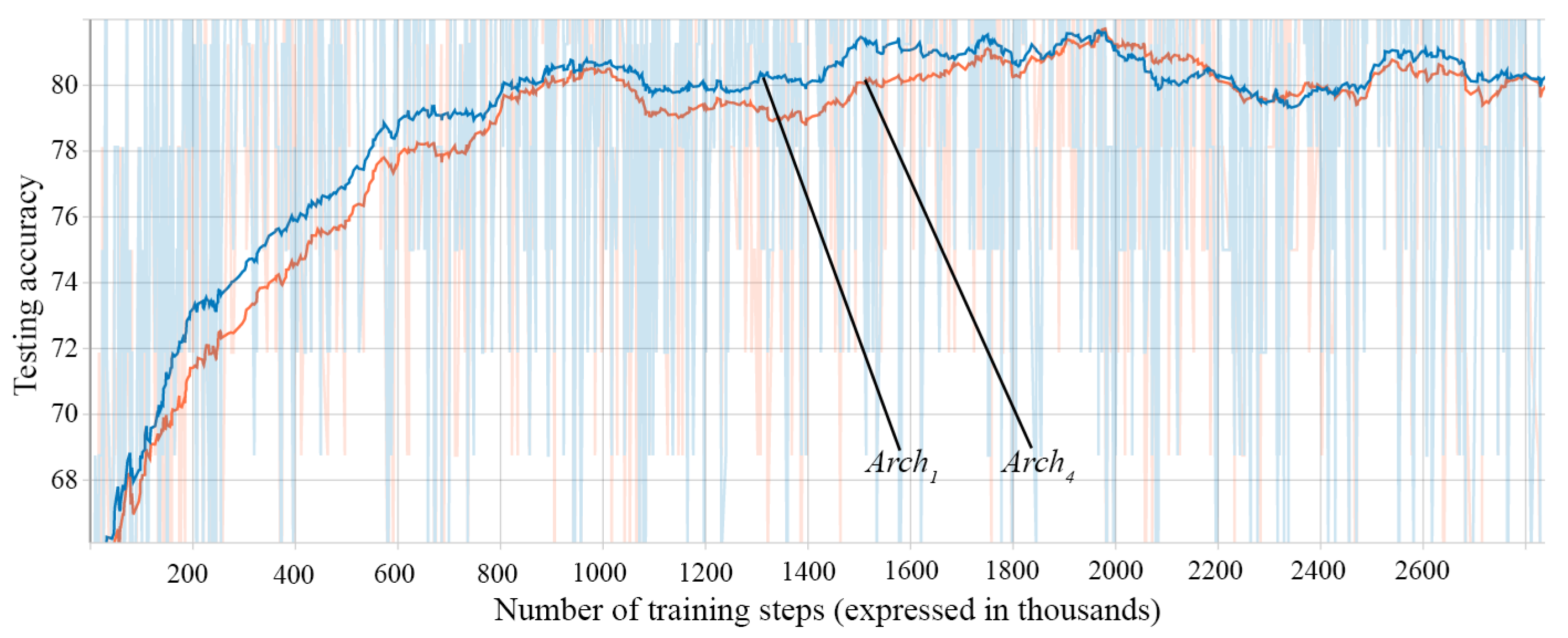 Sensors 21 02266 g009