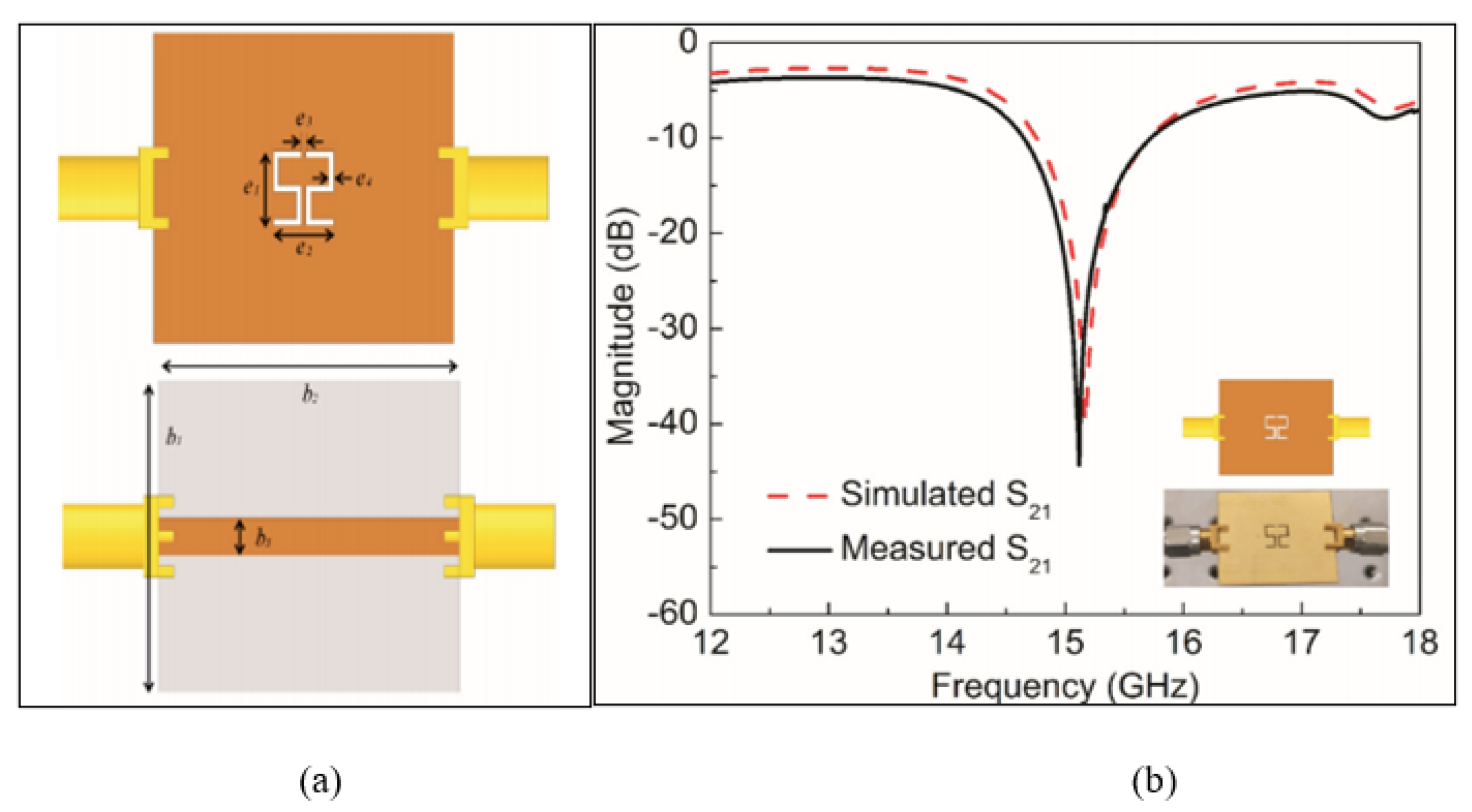 Sensors Free FullText Review of Recent Microwave Planar Resonator