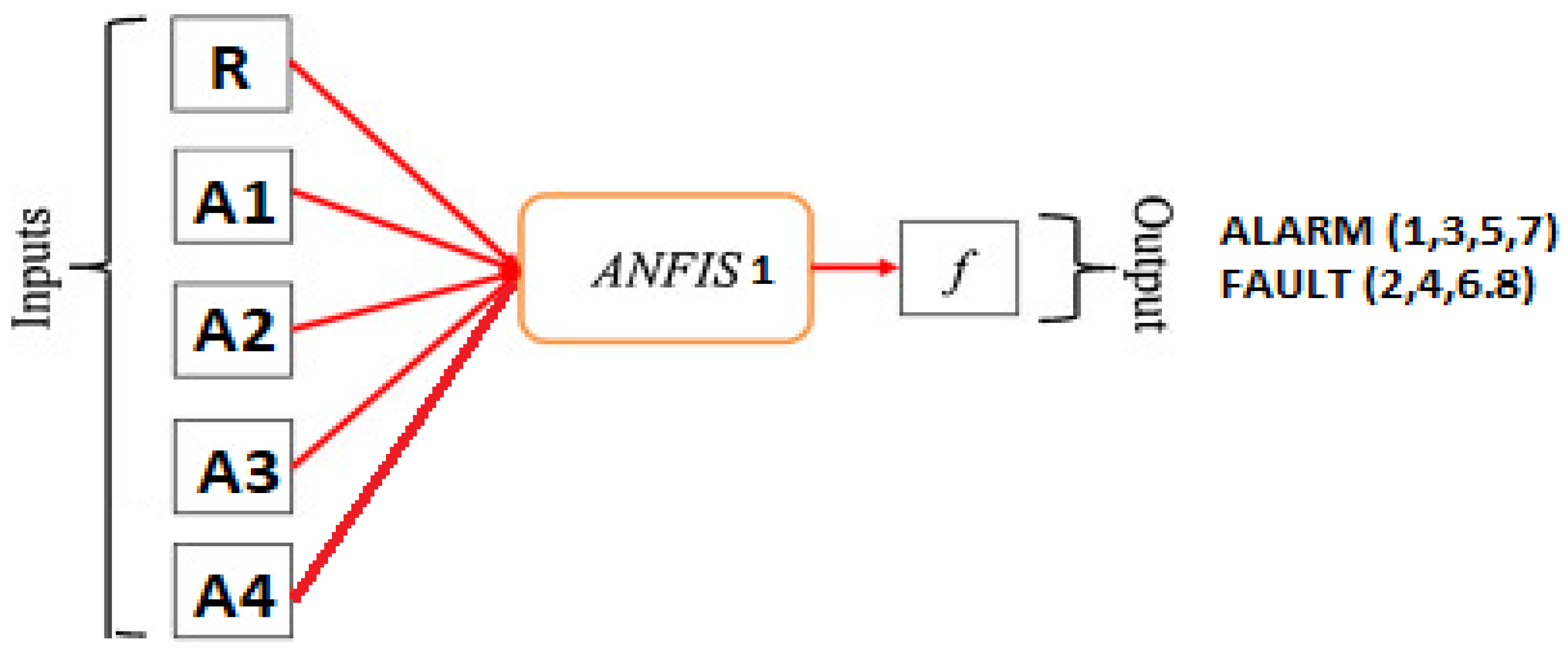 Sensors 21 02269 g004 Sensors 21 02269 g004