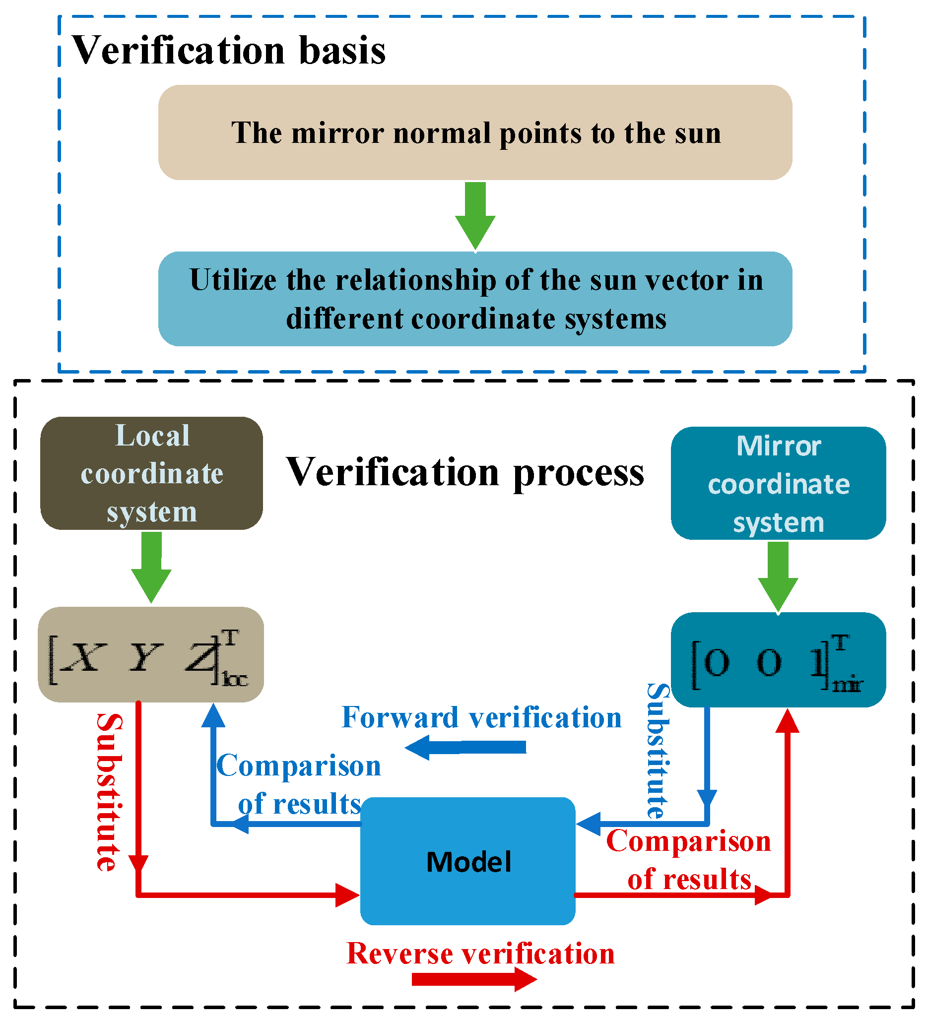 Sensors 21 02270 g003