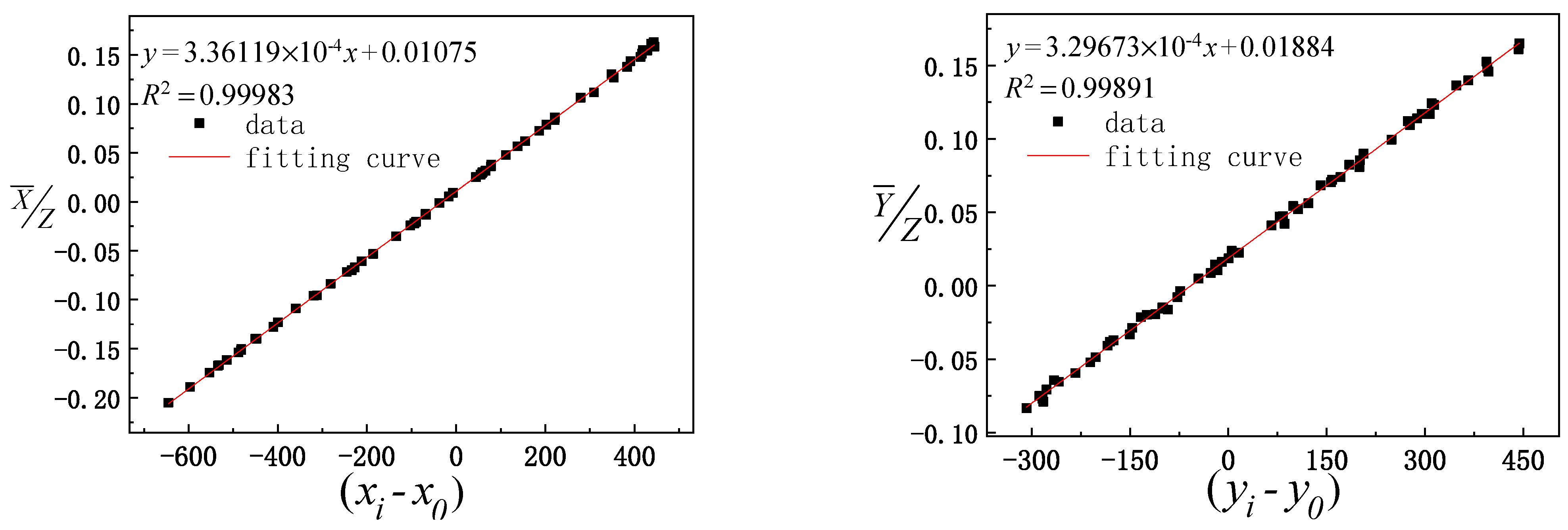 Sensors 21 02270 g005