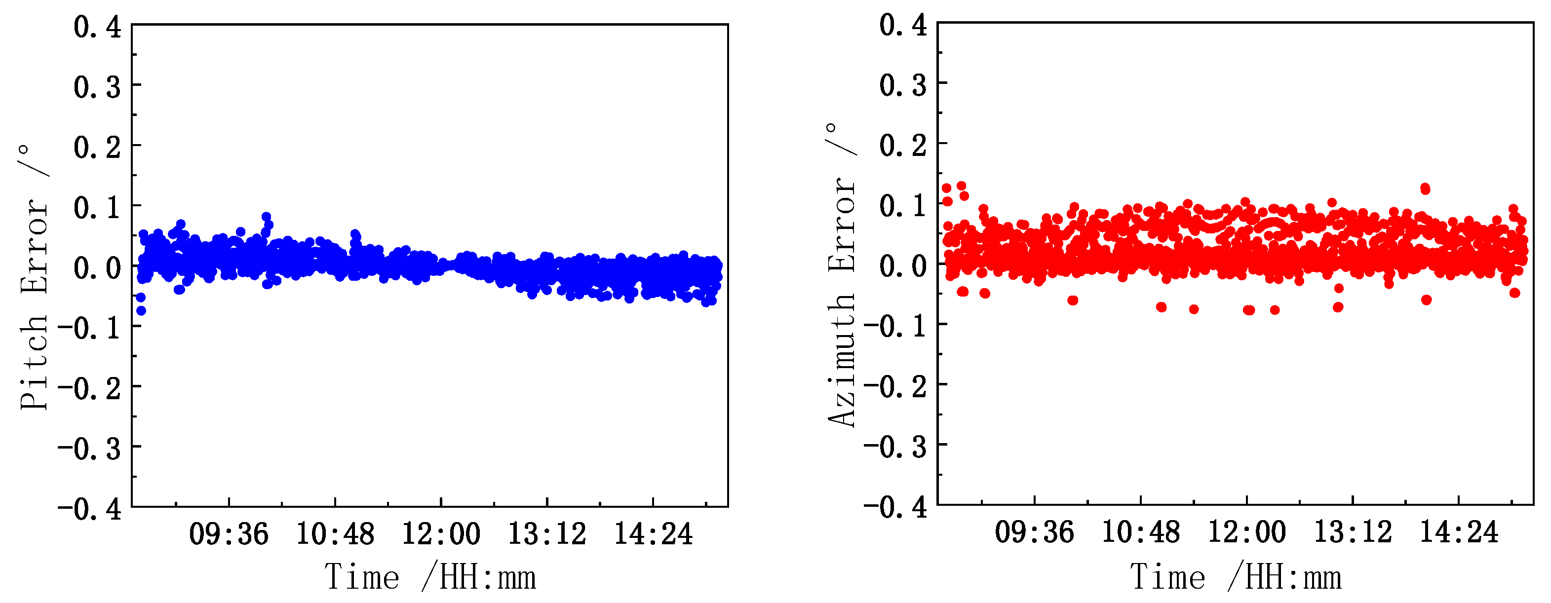 Sensors 21 02270 g010