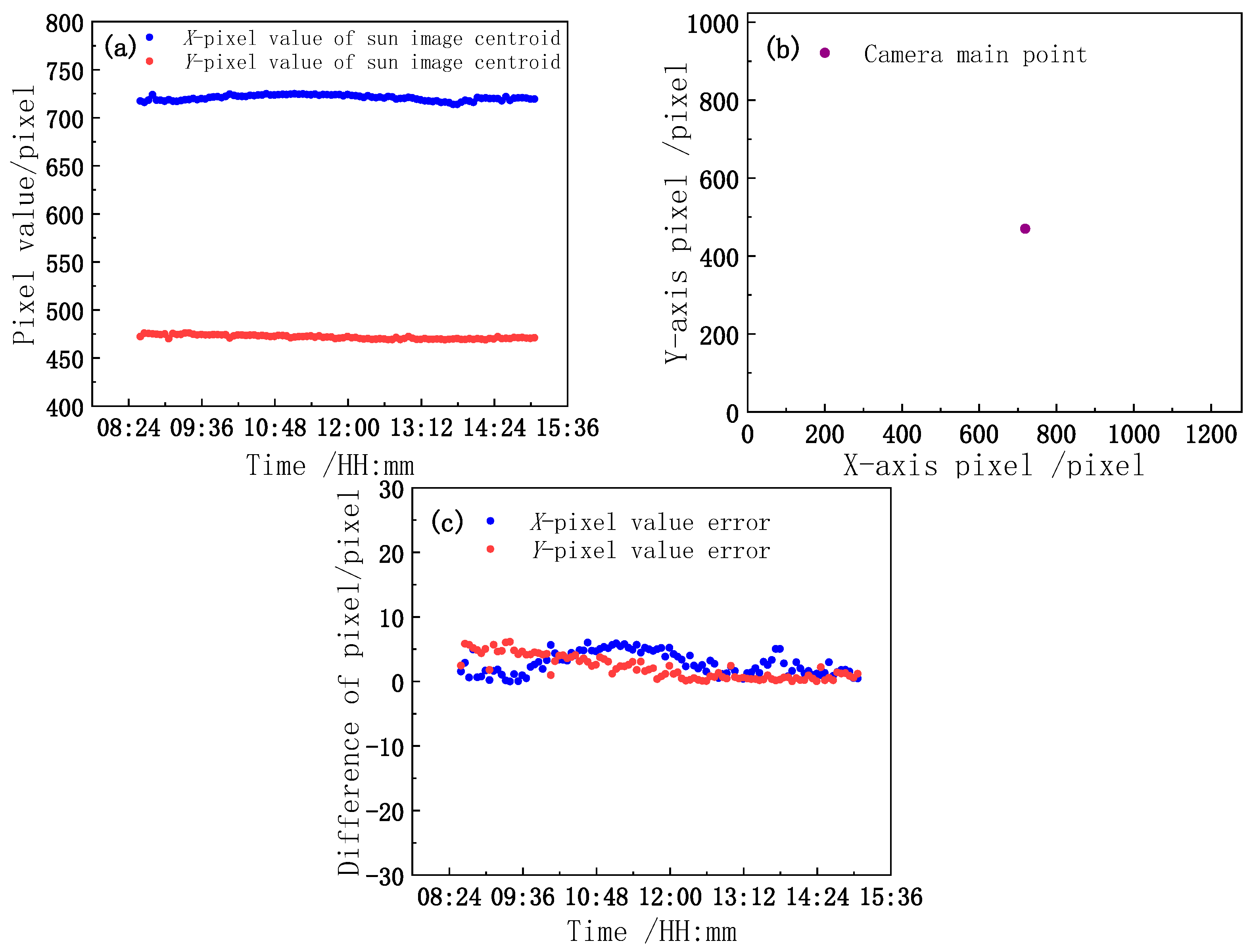 Sensors 21 02270 g011