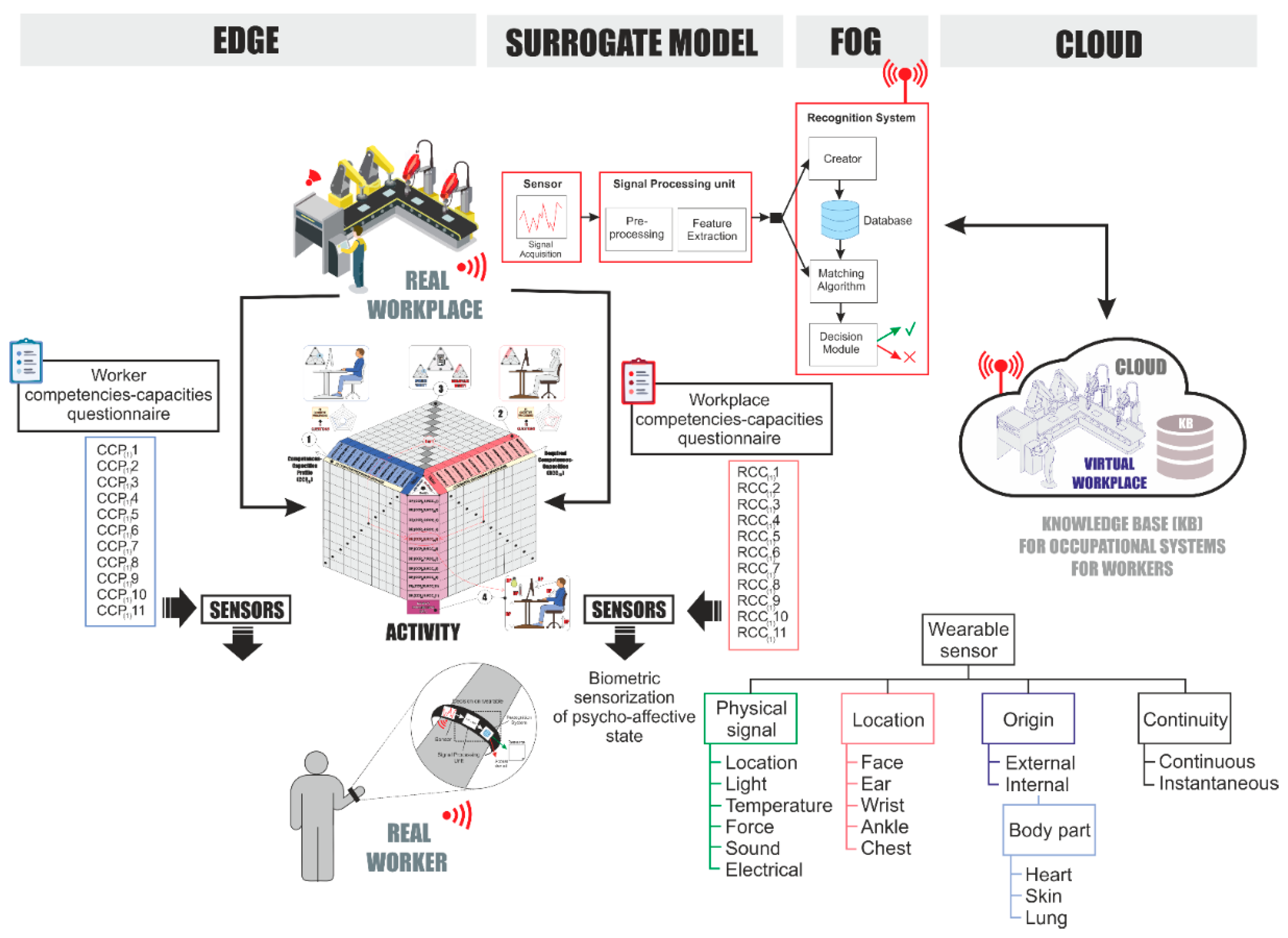 Sensors 21 02274 g004 Sensors 21 02274 g004