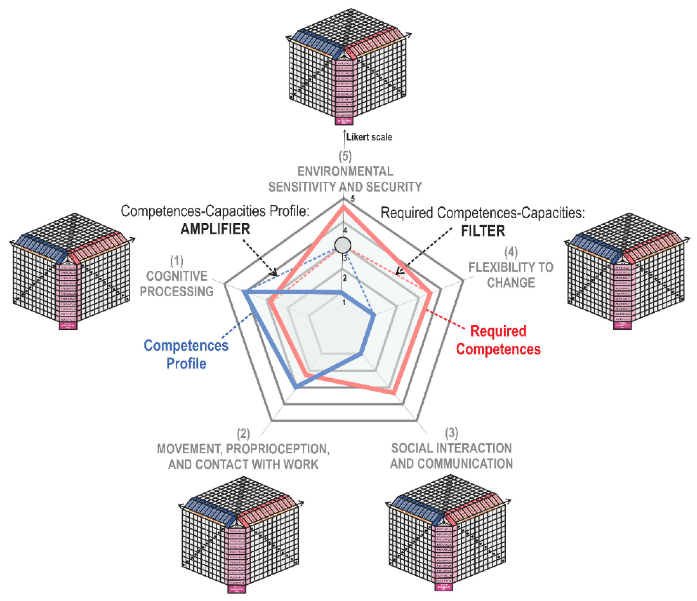 Sensors 21 02274 g006 Sensors 21 02274 g006