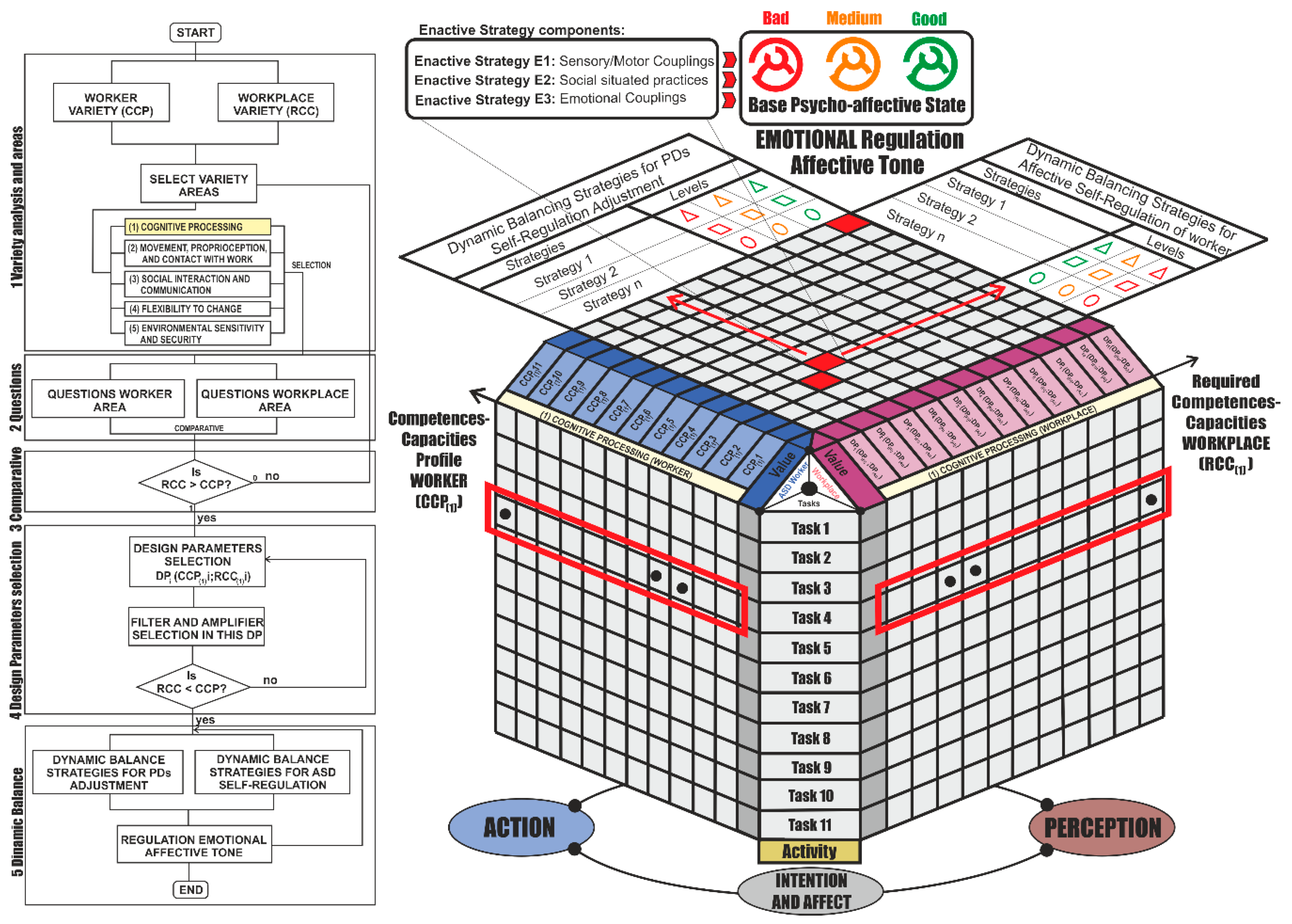 Sensors 21 02274 g007 Sensors 21 02274 g007