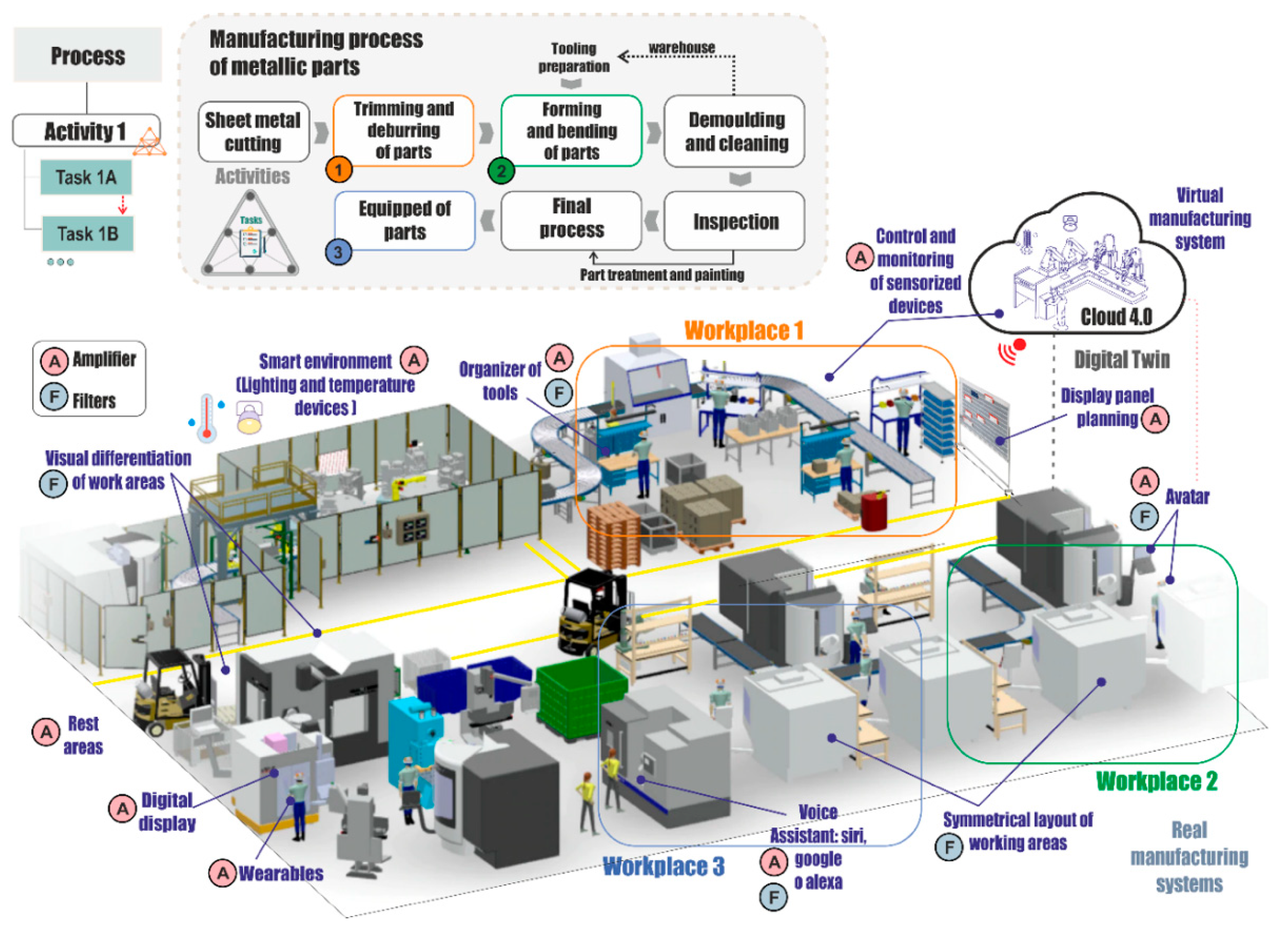 Sensors 21 02274 g009 Sensors 21 02274 g009