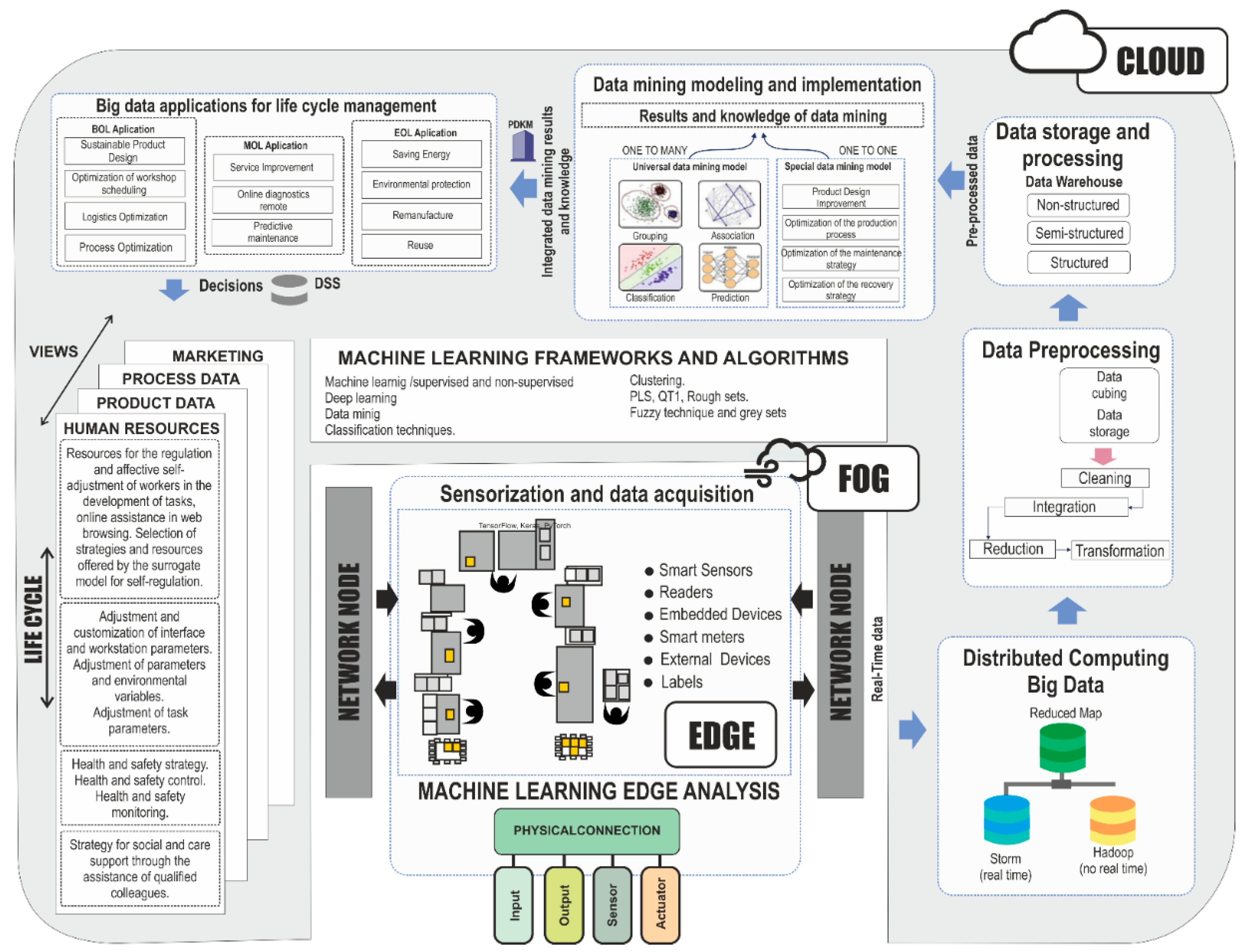 Sensors 21 02274 g011 Sensors 21 02274 g011