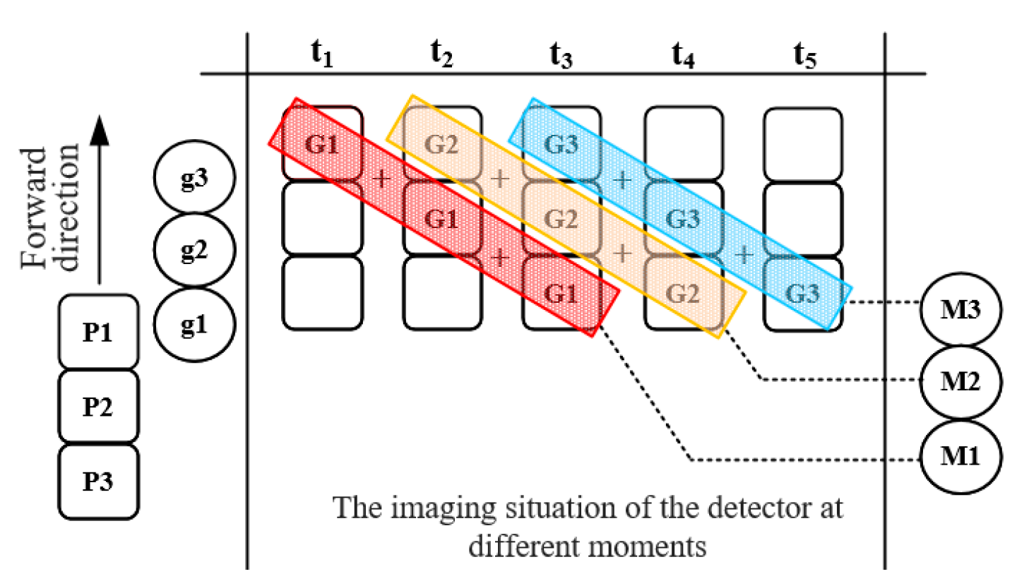 Sensors 21 02276 g002