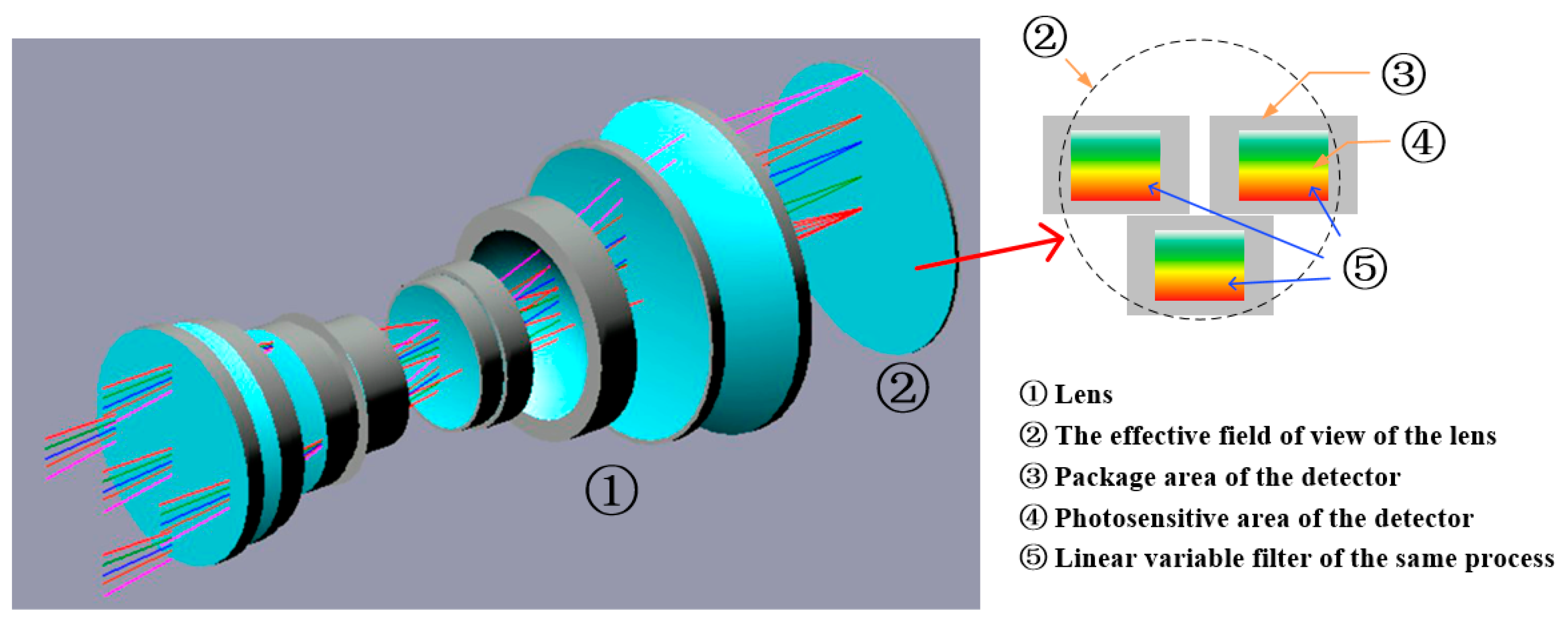 Sensors 21 02276 g003