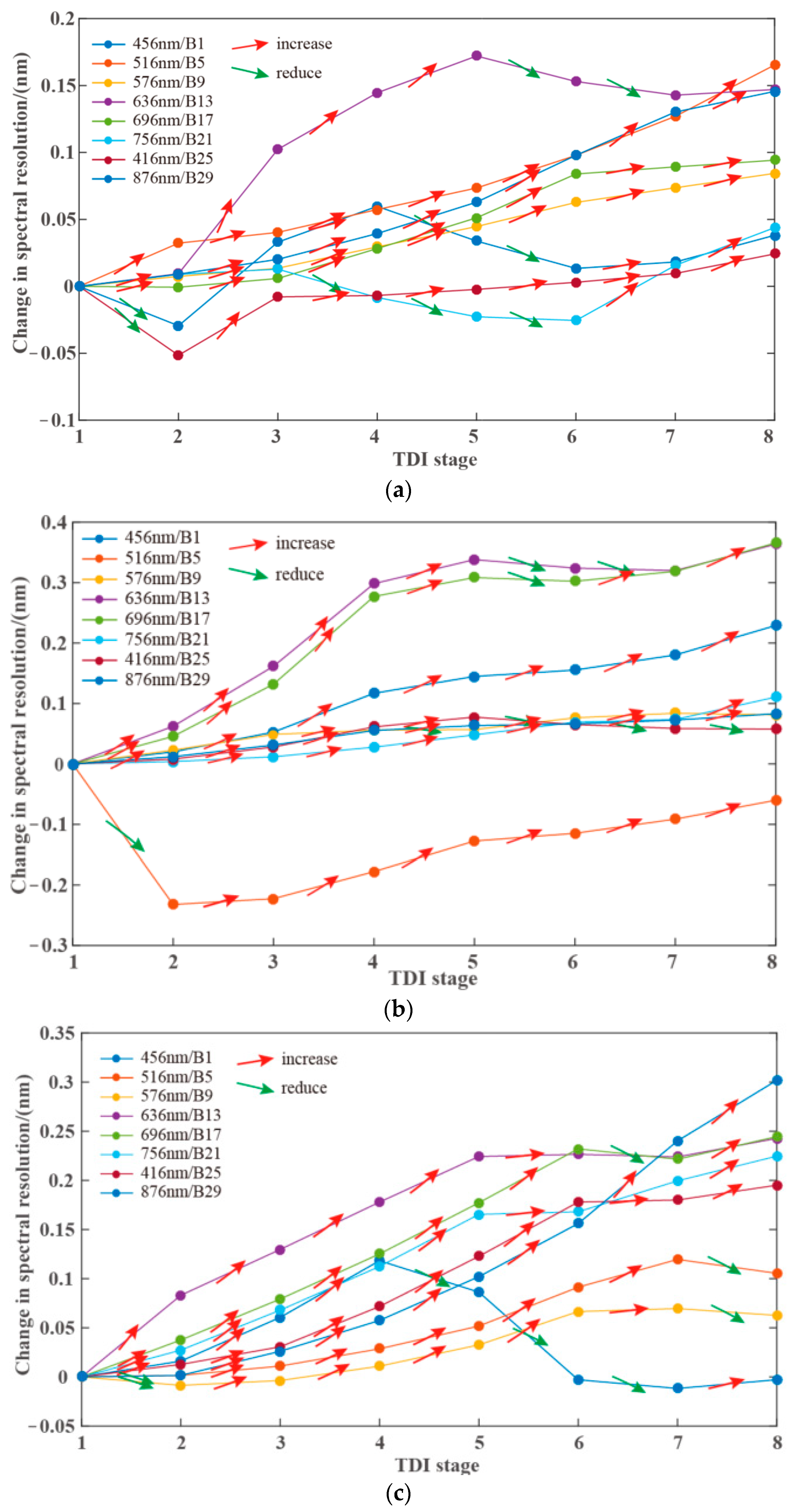 Sensors 21 02276 g008