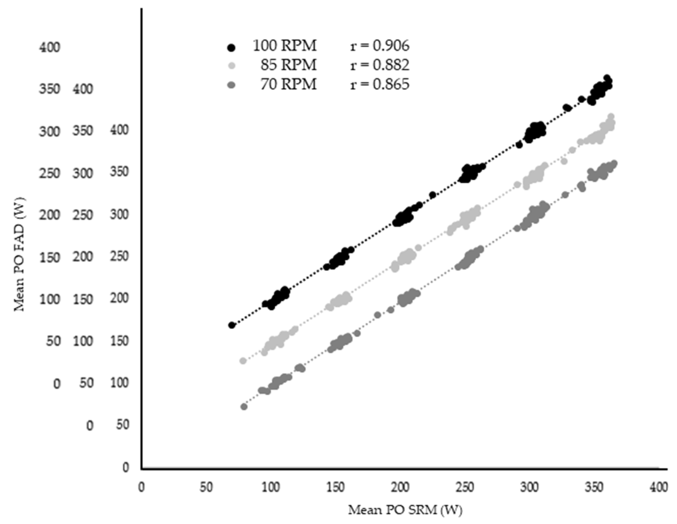 Sensors 21 02277 g003 Sensors 21 02277 g003