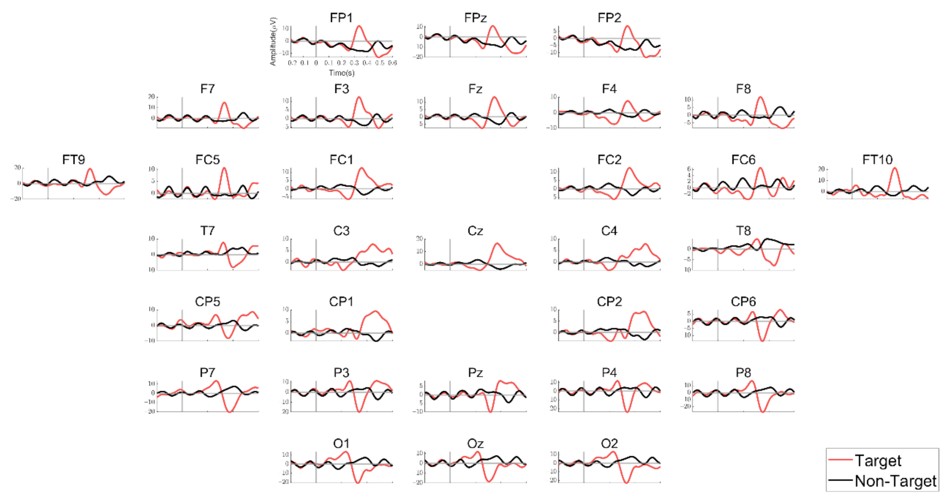 Sensors 21 02278 g003 Sensors 21 02278 g003
