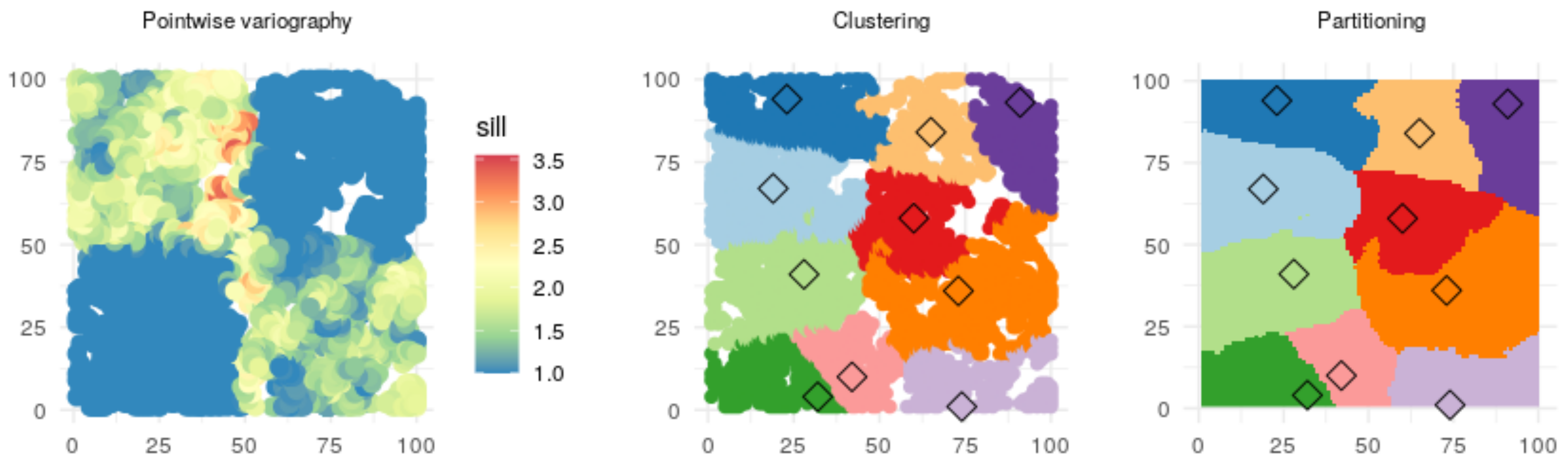 Sensors 21 02279 g006