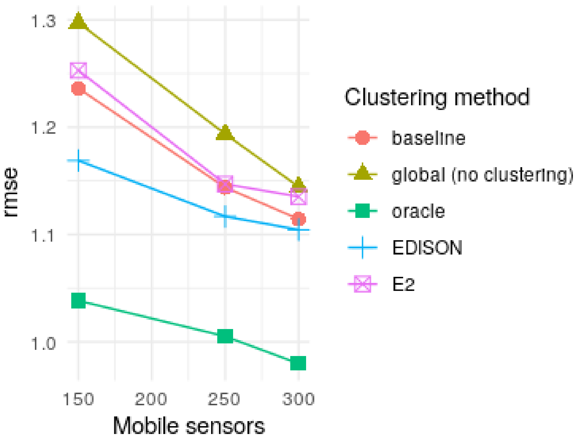 Sensors 21 02279 g008