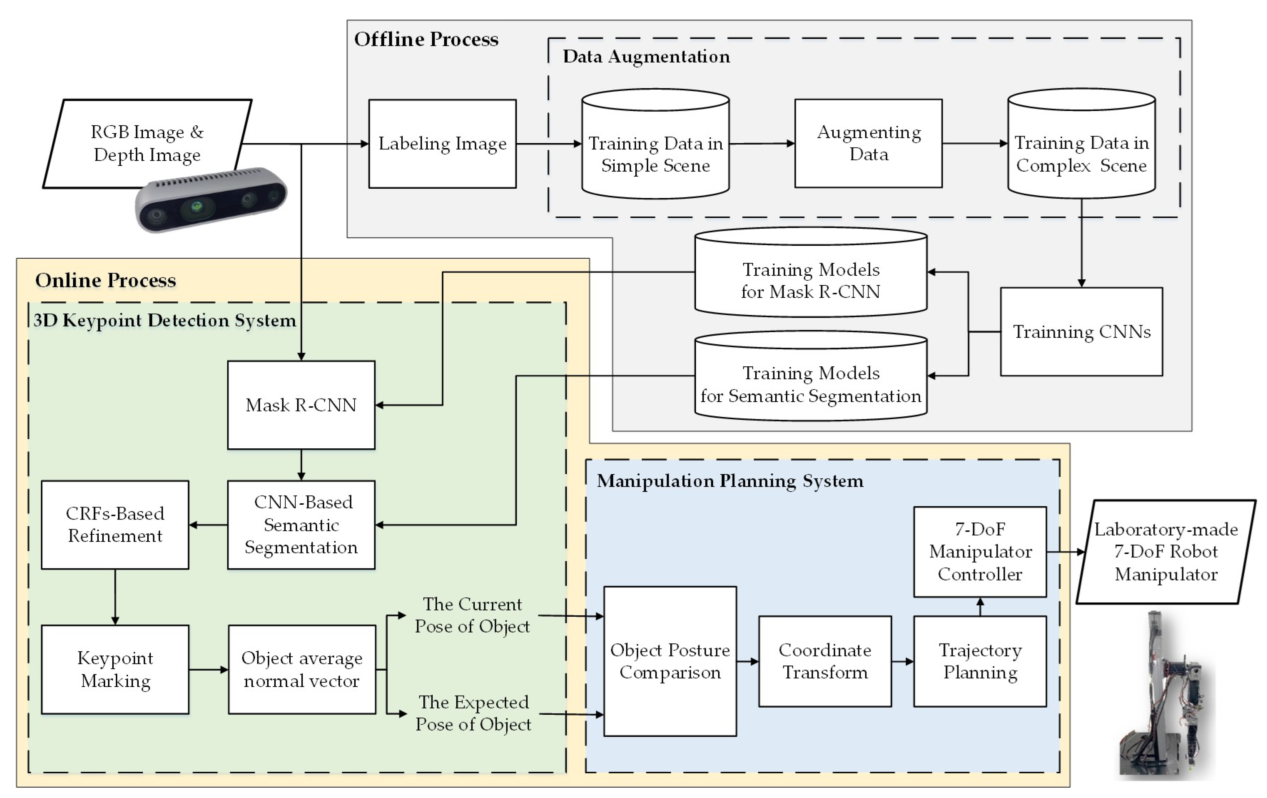 Sensors 21 02280 g001 Sensors 21 02280 g001