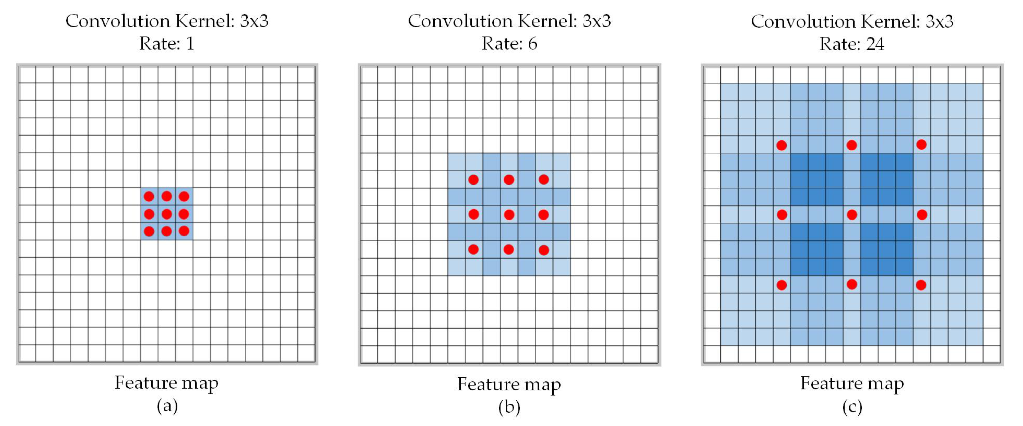 Sensors 21 02280 g003 Sensors 21 02280 g003