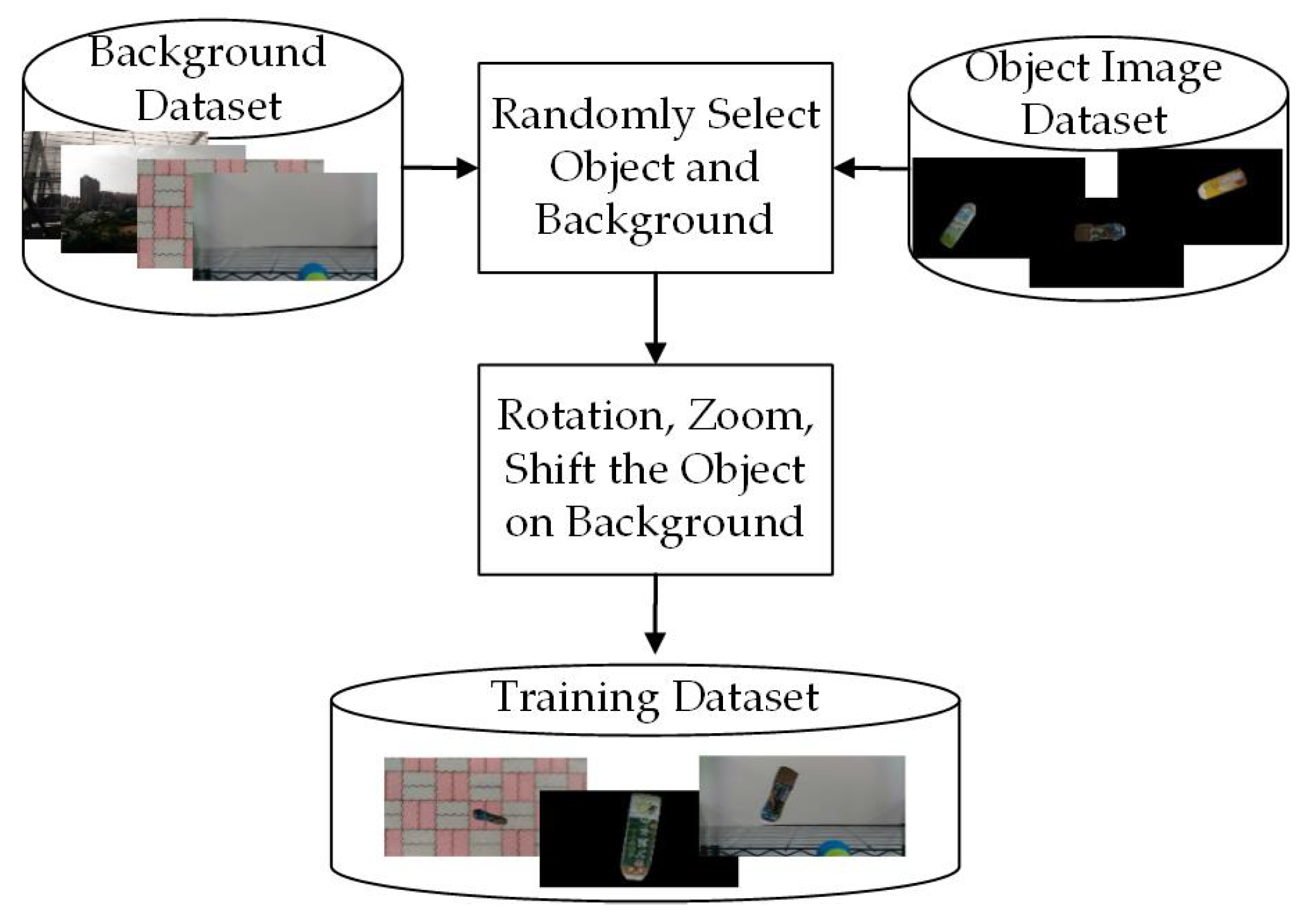 Sensors 21 02280 g005 Sensors 21 02280 g005