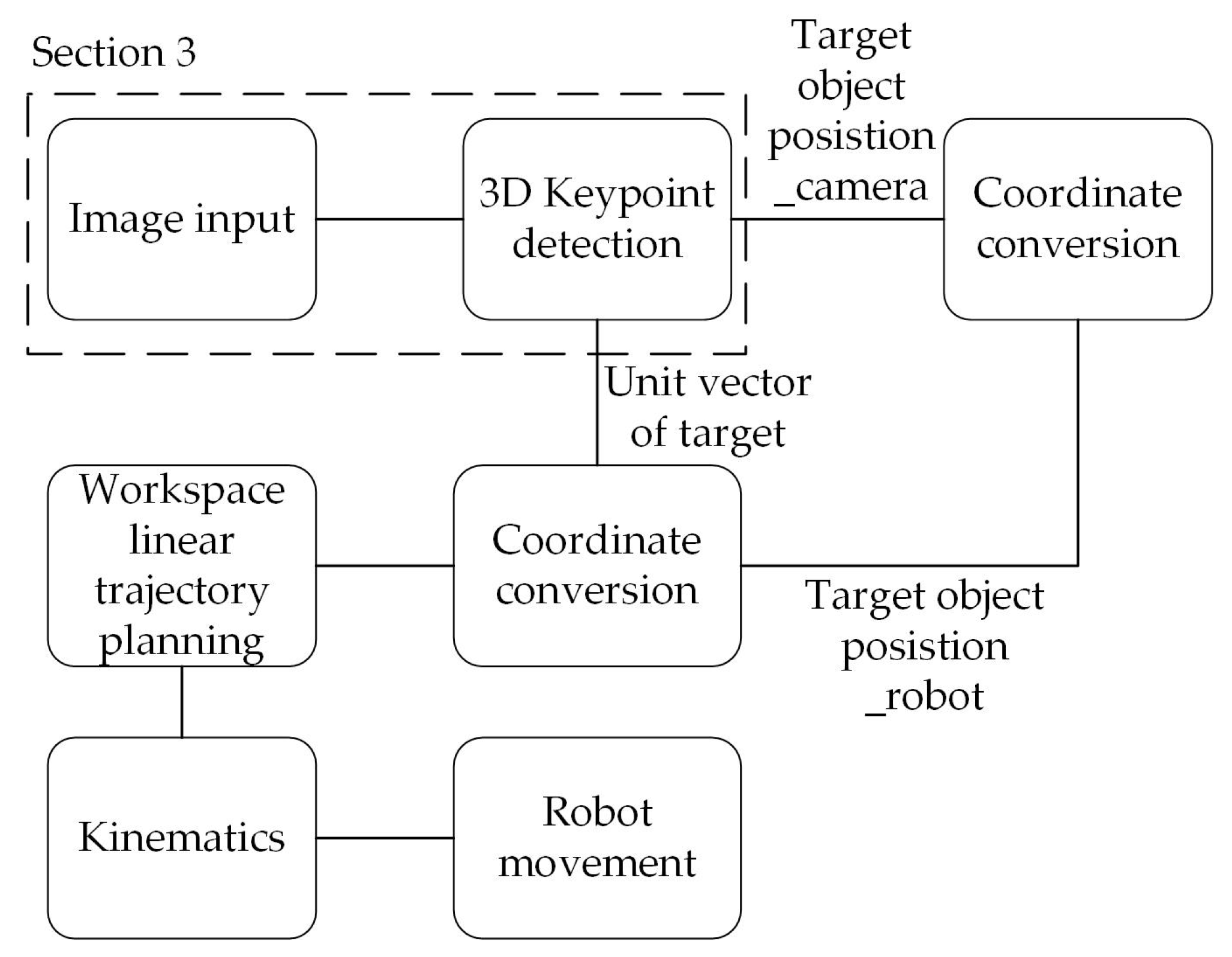 Sensors 21 02280 g007 Sensors 21 02280 g007