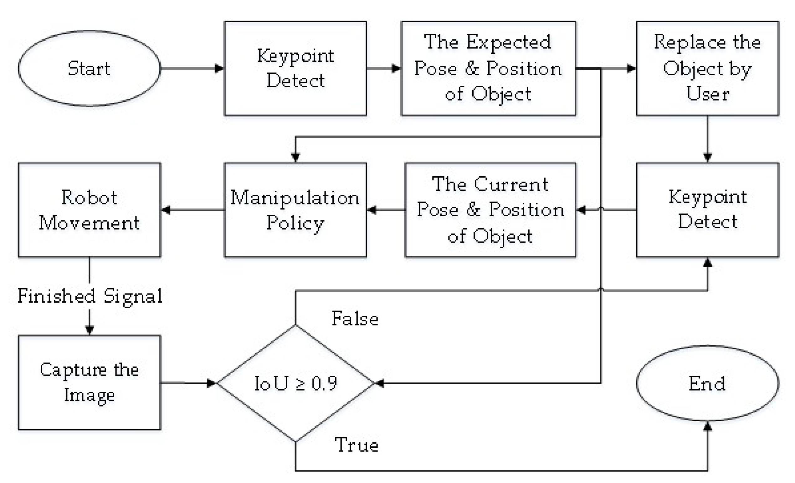 Sensors 21 02280 g012 Sensors 21 02280 g012
