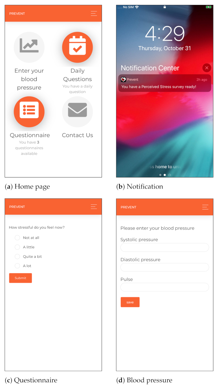 Sensors 21 02281 g002 Sensors 21 02281 g002