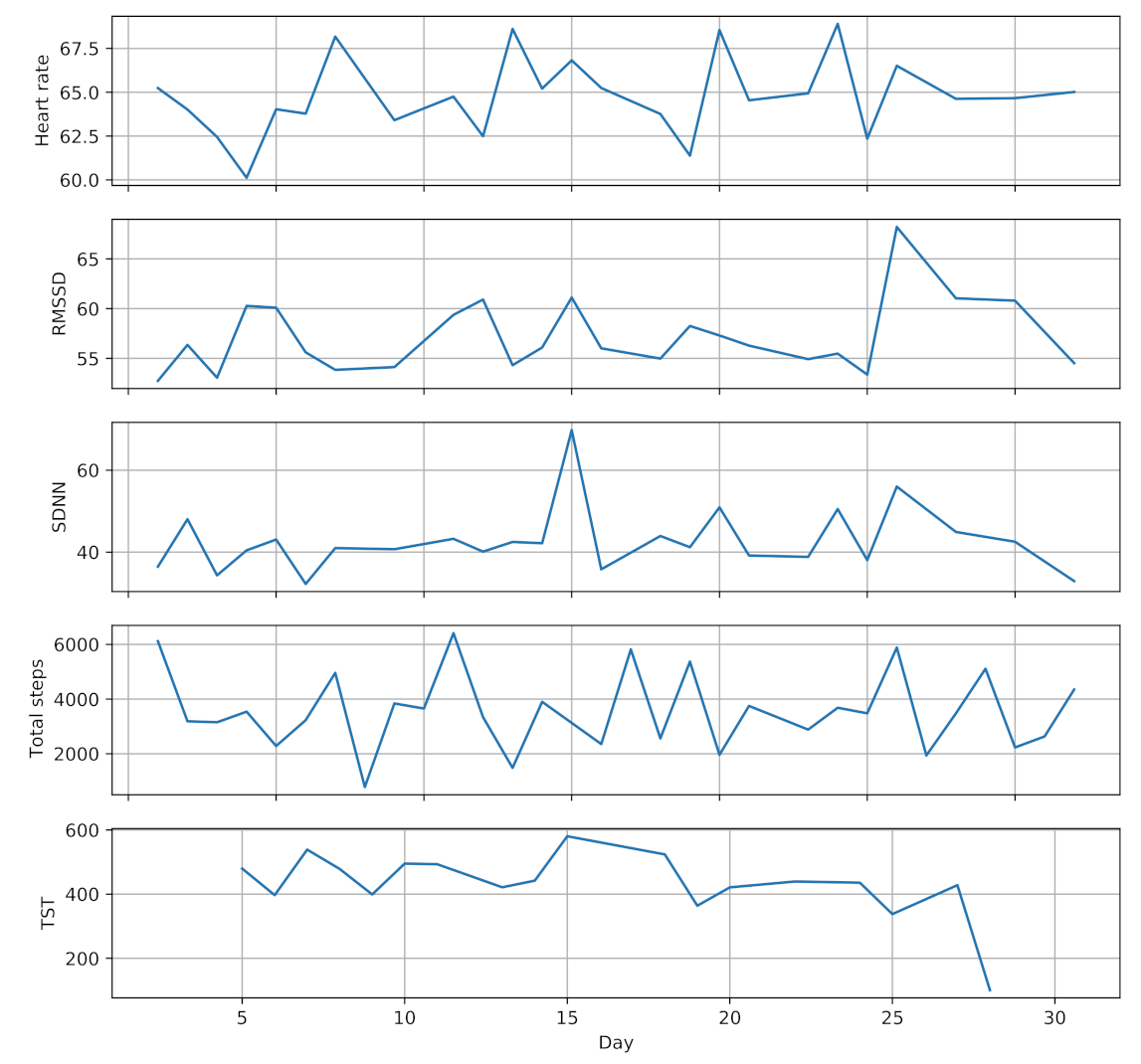 Sensors 21 02281 g003 Sensors 21 02281 g003