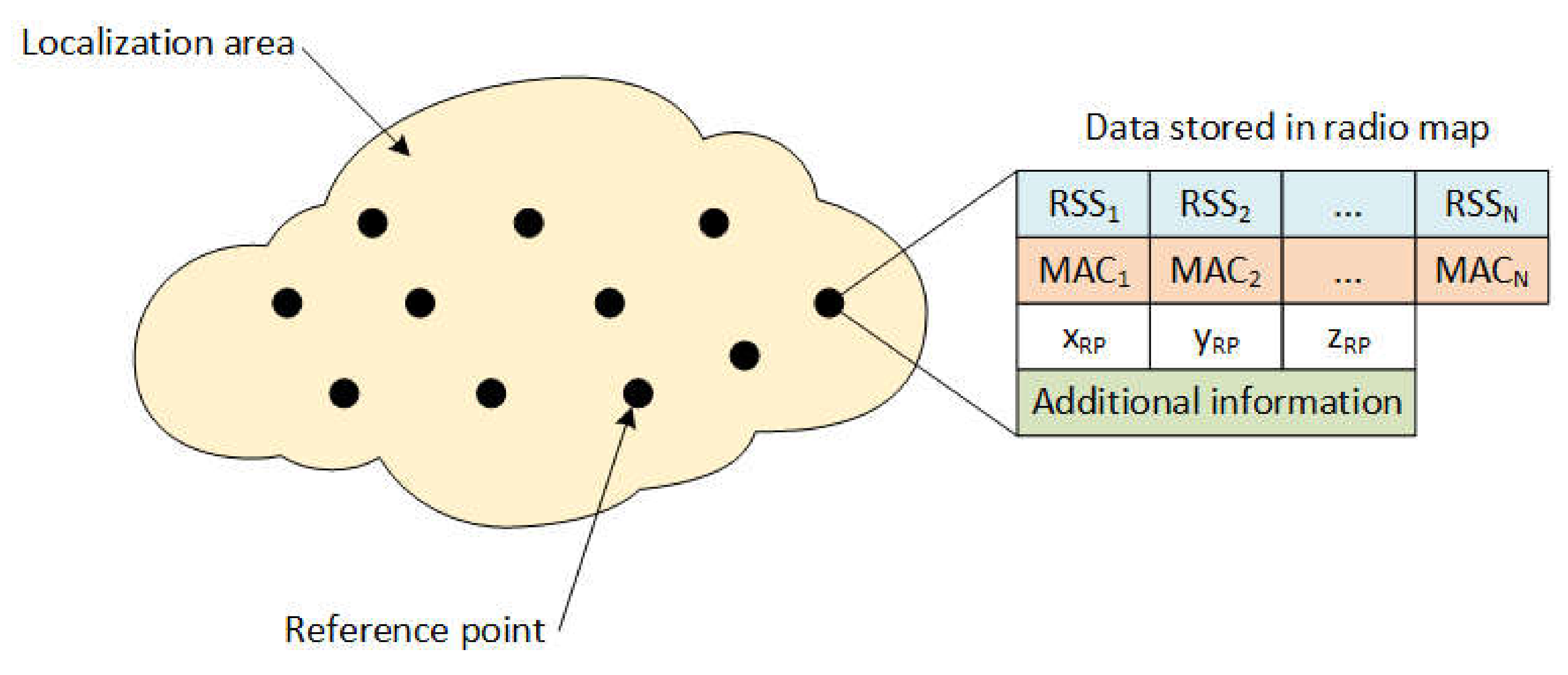 Sensors 21 02283 g001 Sensors 21 02283 g001
