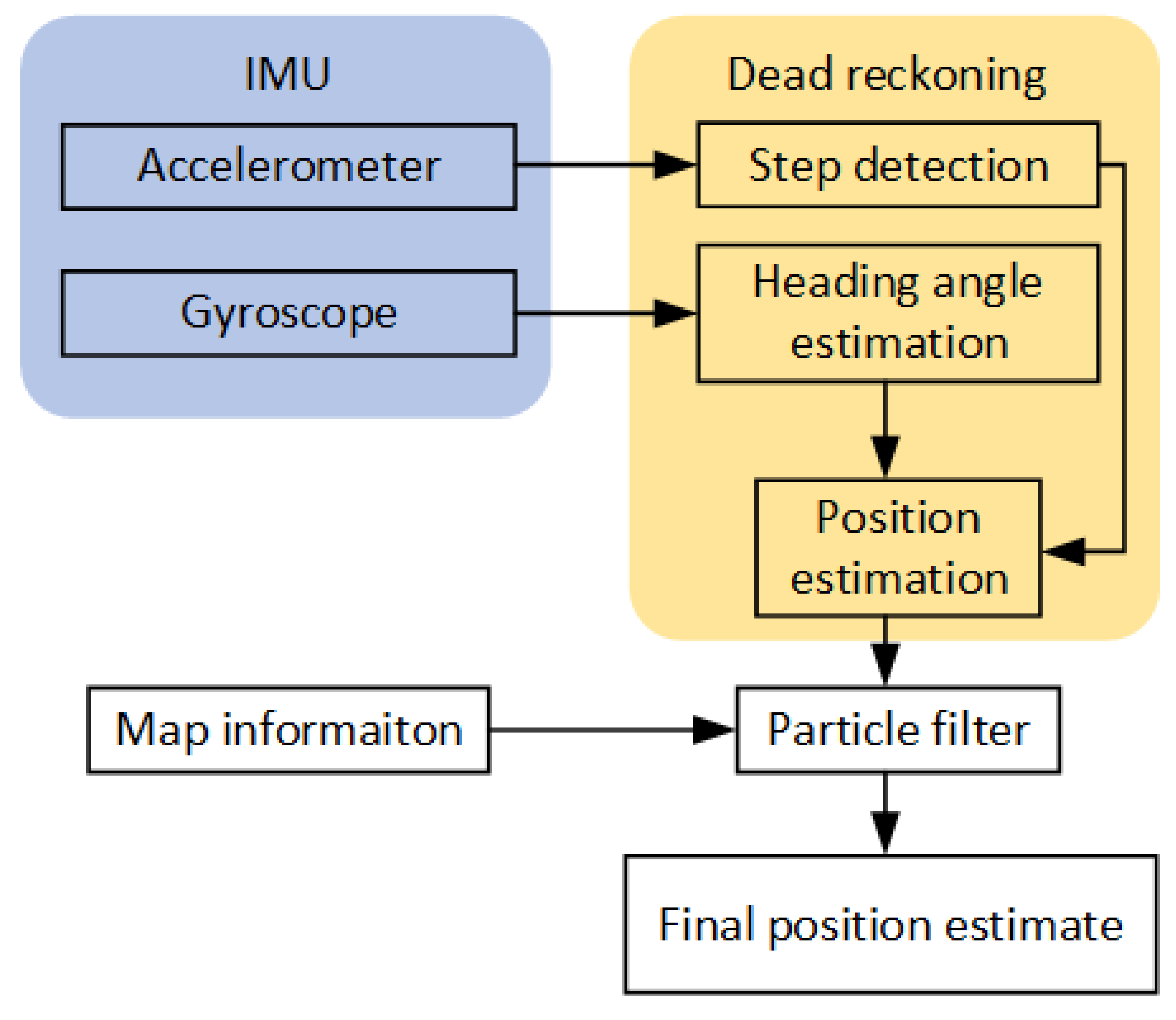 Sensors 21 02283 g002 Sensors 21 02283 g002