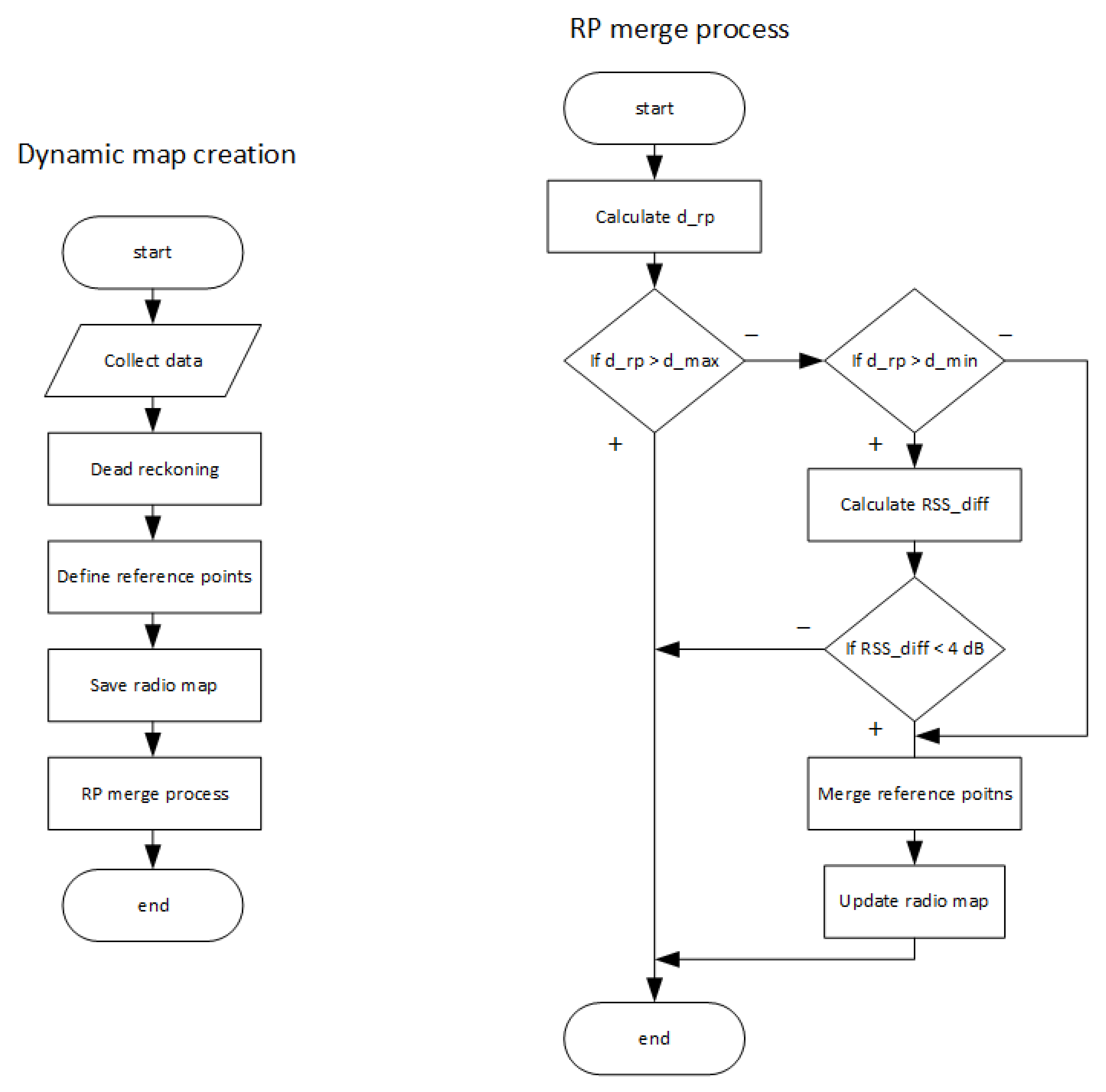 Sensors 21 02283 g003 Sensors 21 02283 g003