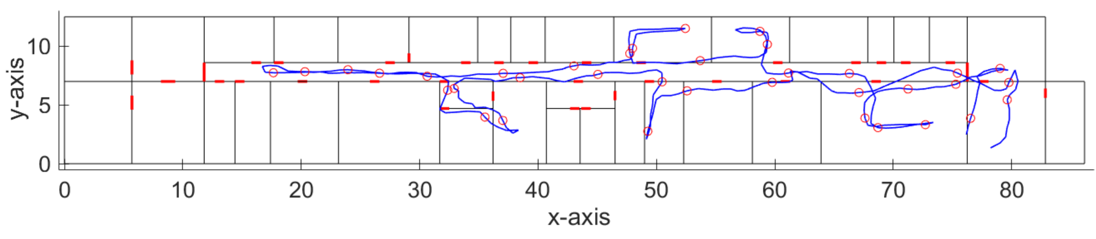 Sensors 21 02283 g004 Sensors 21 02283 g004