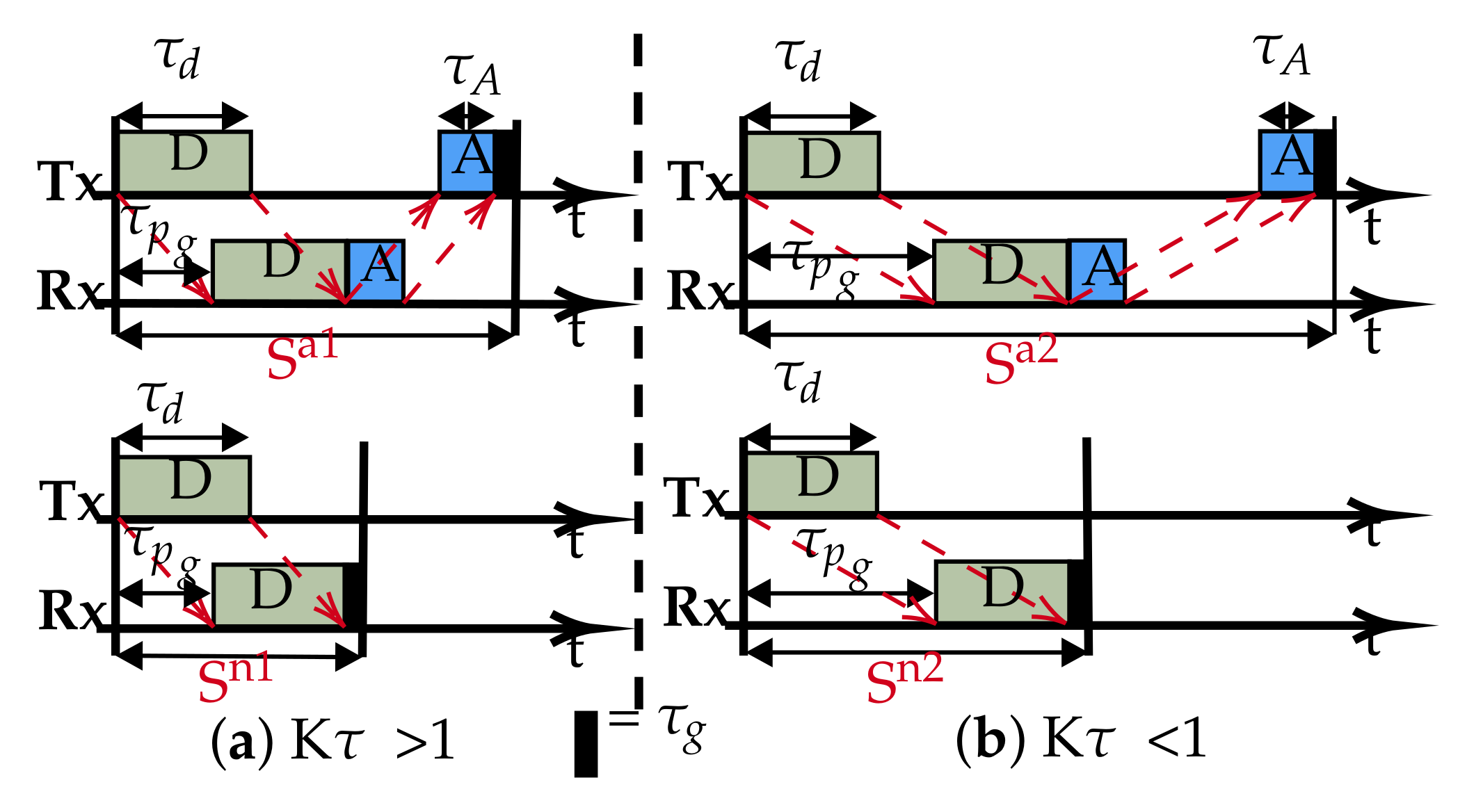 Sensors 21 02284 g001