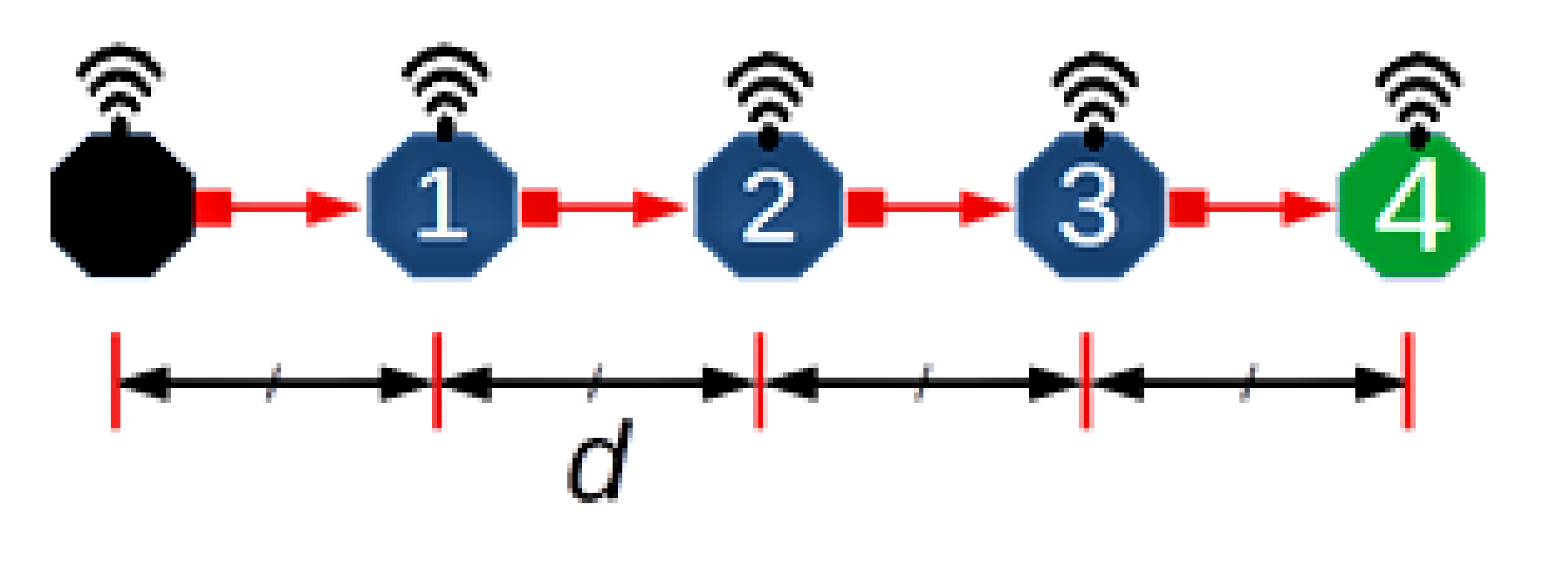 Sensors 21 02284 g003