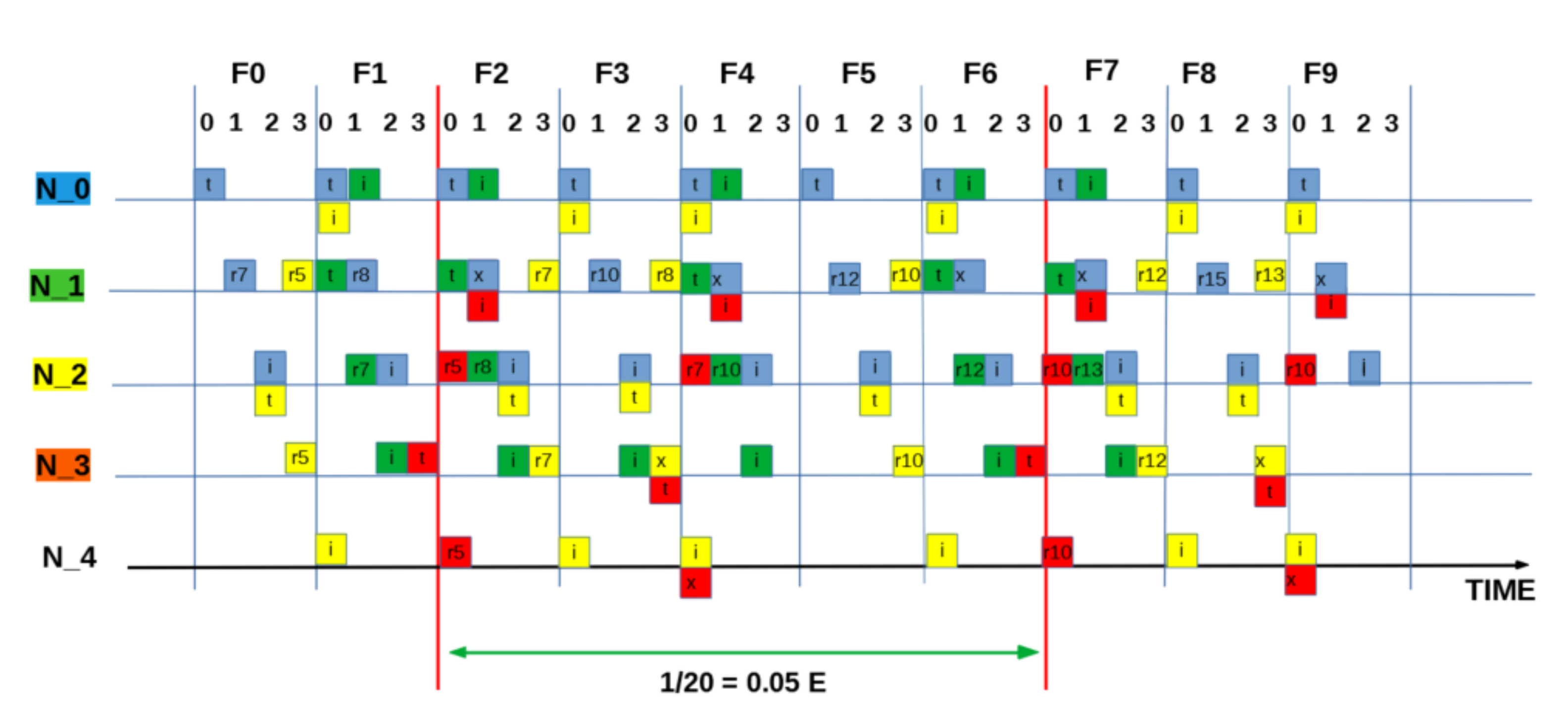 Sensors 21 02284 g0a3