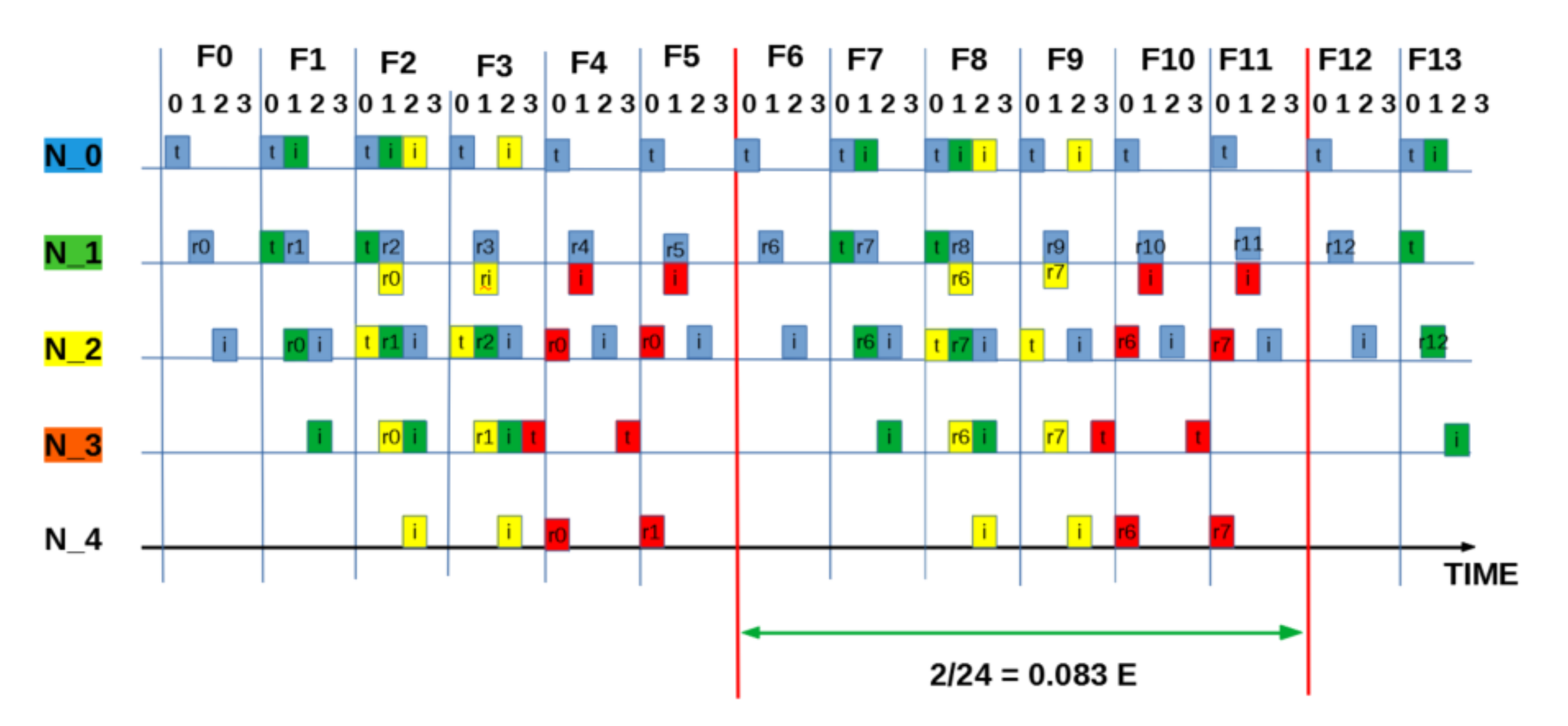 Sensors 21 02284 g0a4
