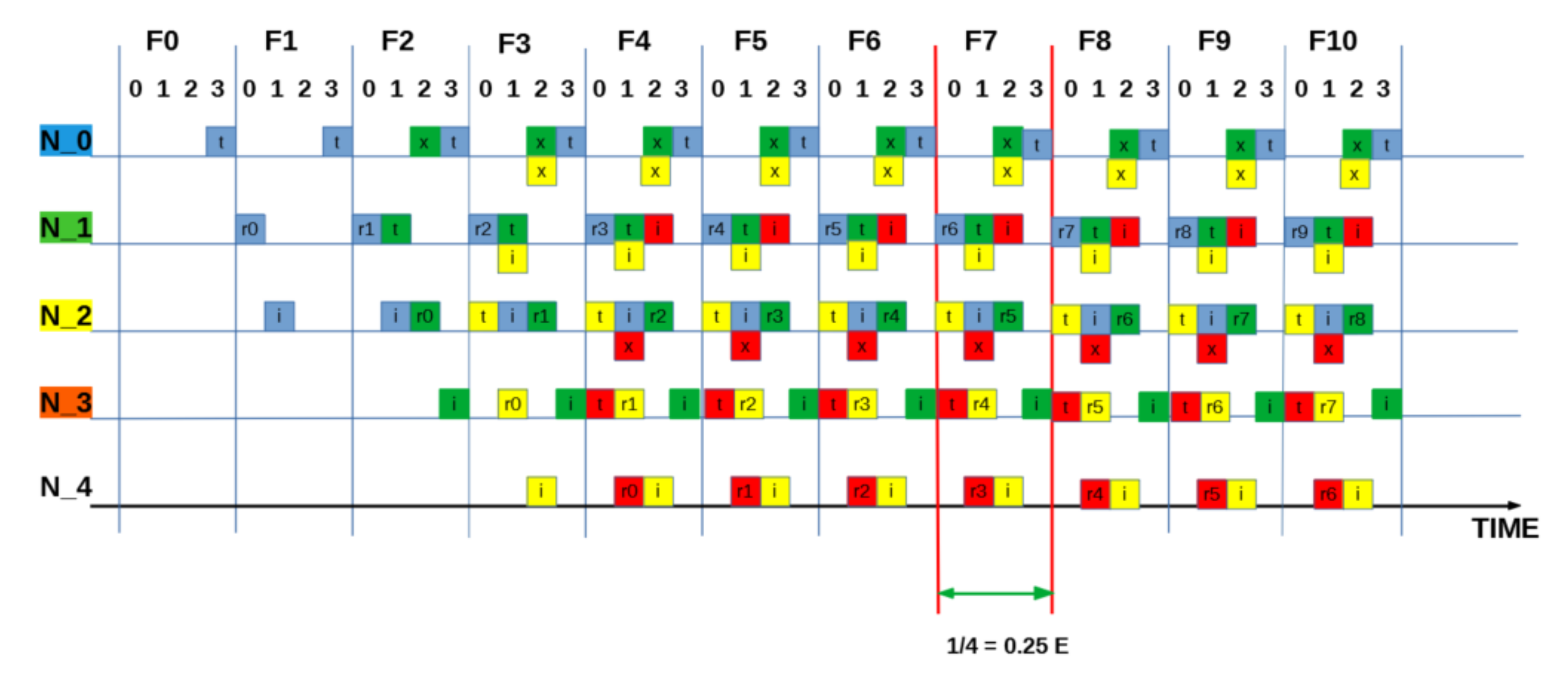 Sensors 21 02284 g0a7