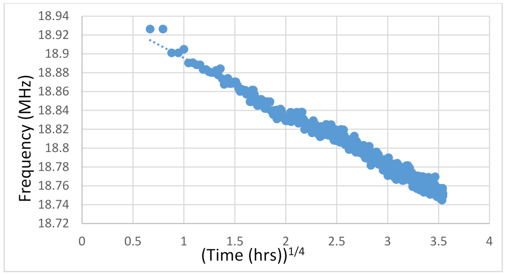 Sensors 21 02285 g005