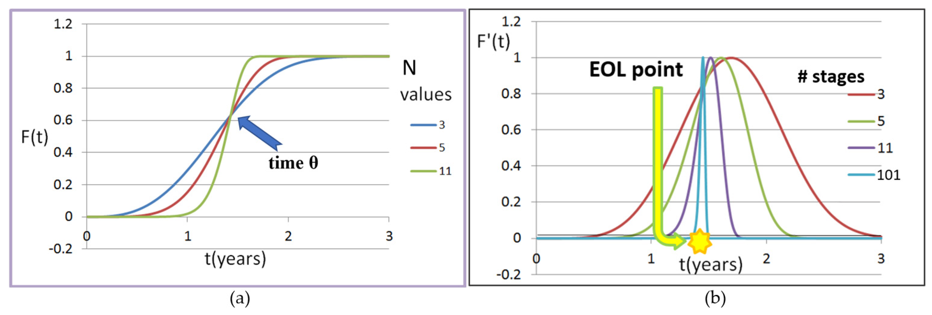 Sensors 21 02285 g011