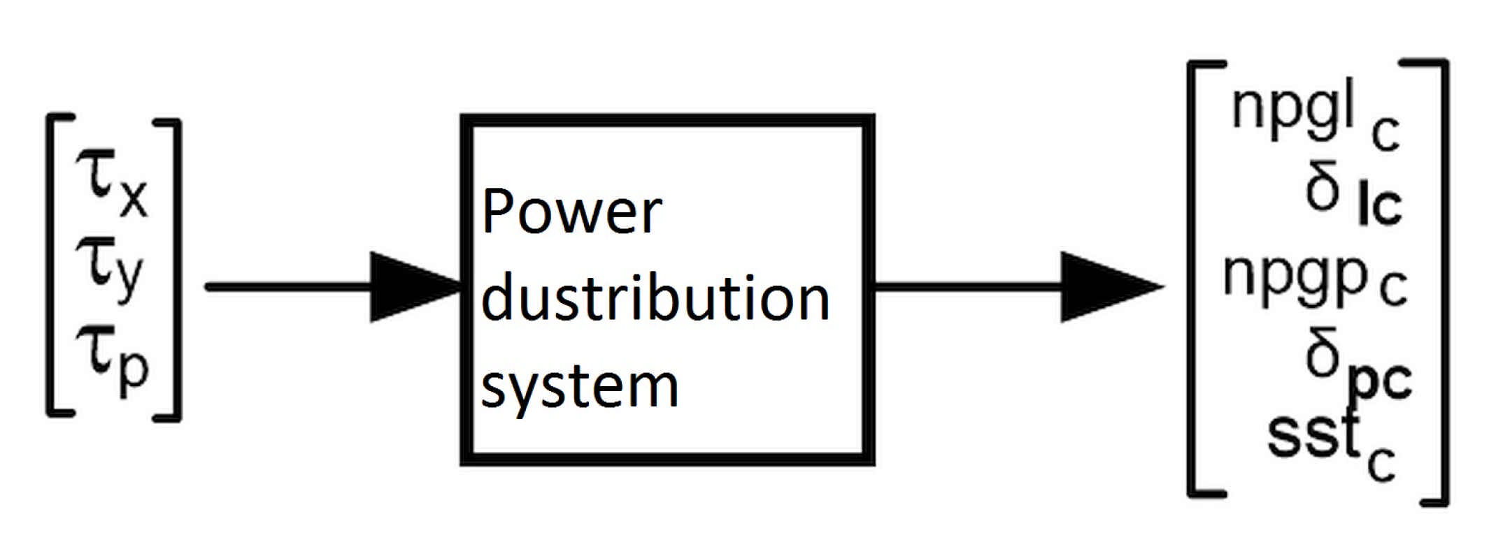 Sensors 21 02286 g003